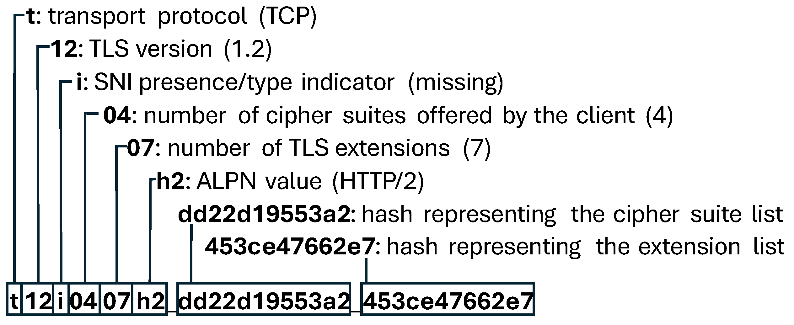 Preprints 236746 g001 Preprints 236746 g001