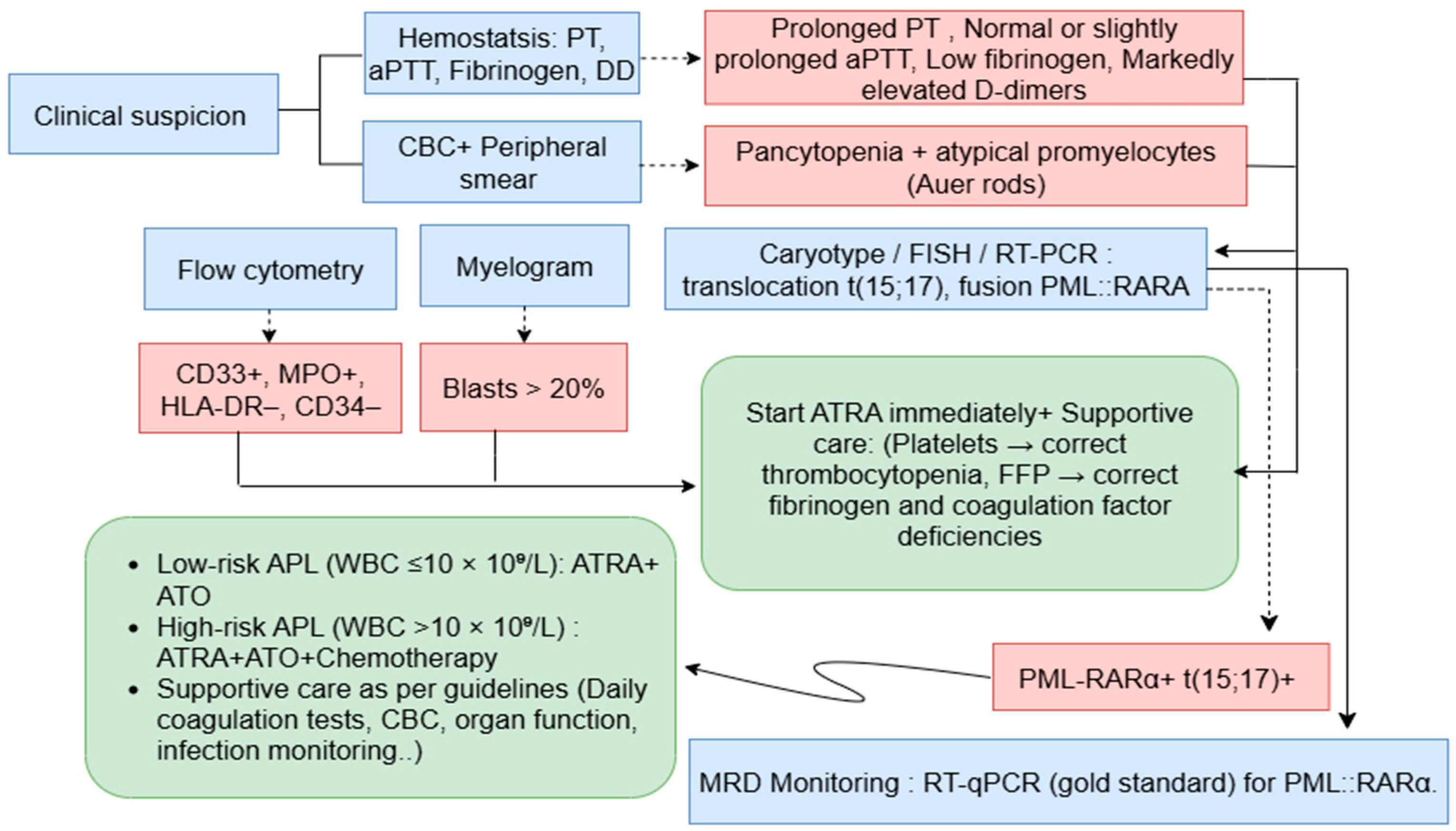 Preprints 177434 g003