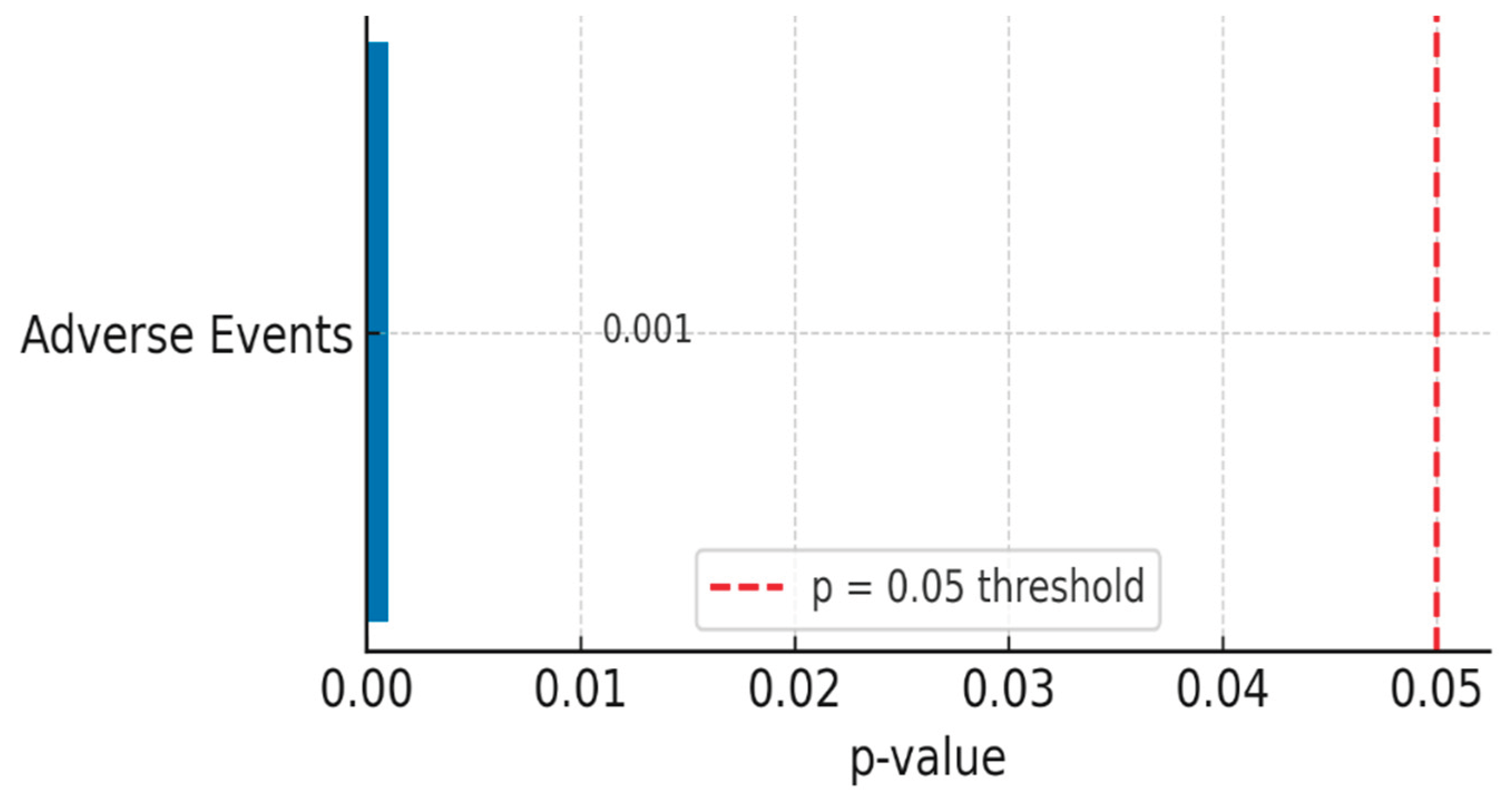 Preprints 217949 g002 Preprints 217949 g002