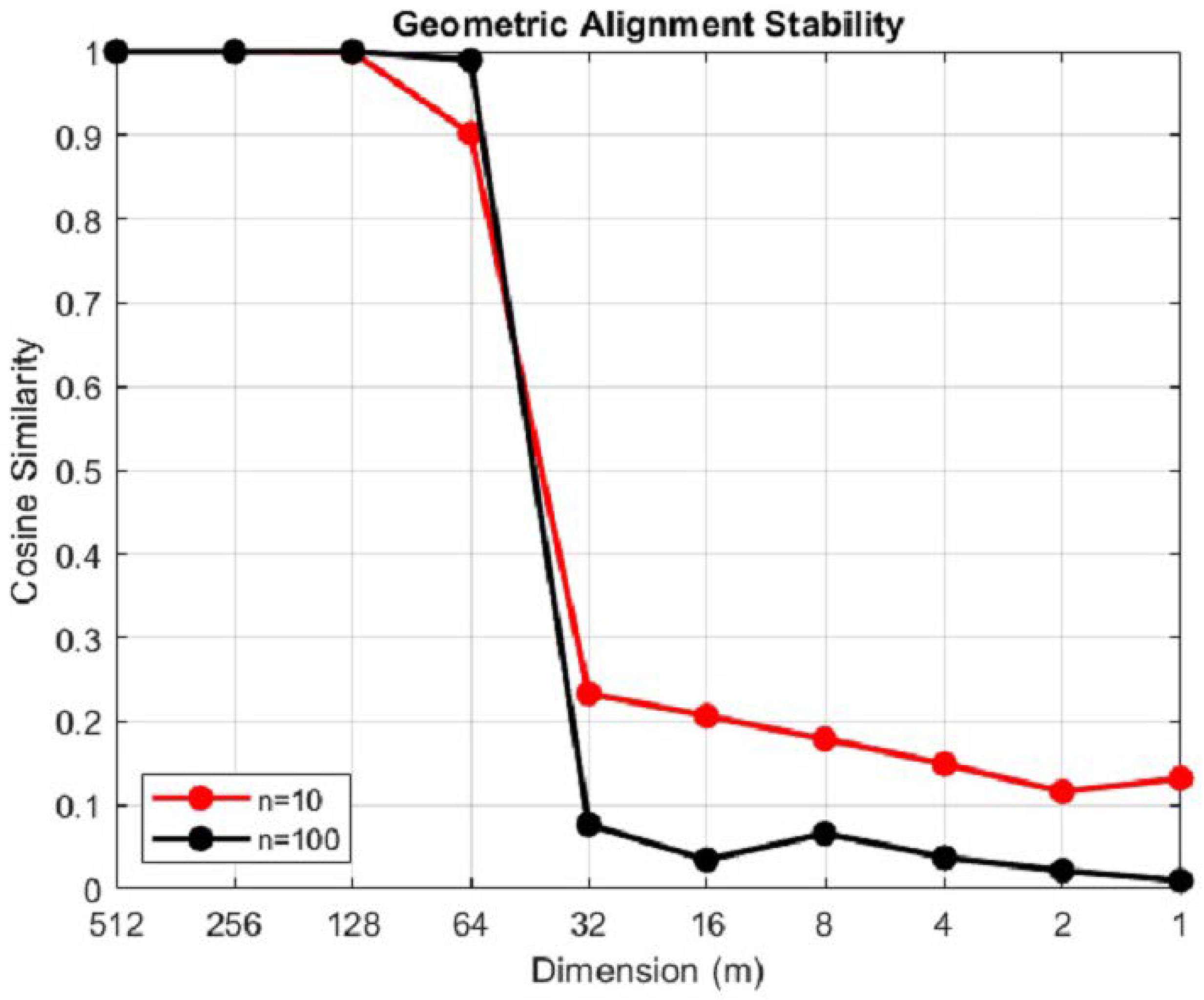 Preprints 193555 g006