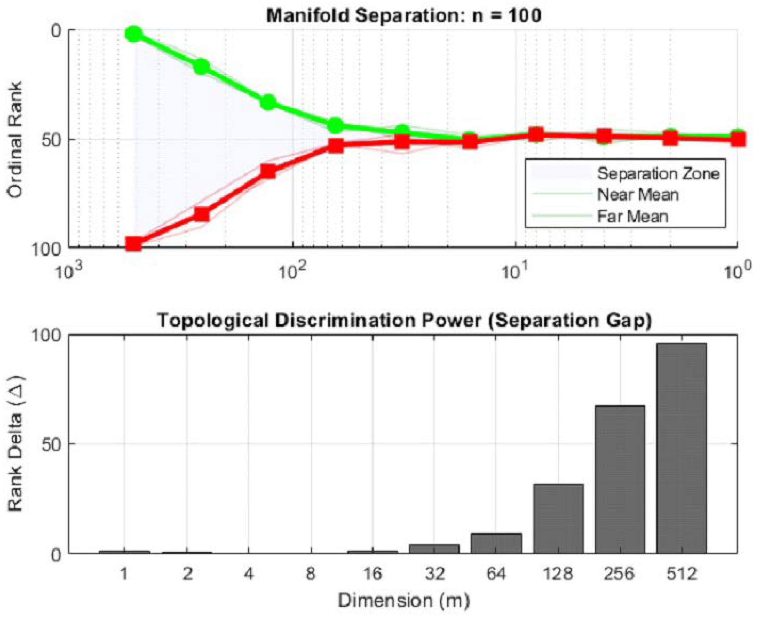 Preprints 193555 g007