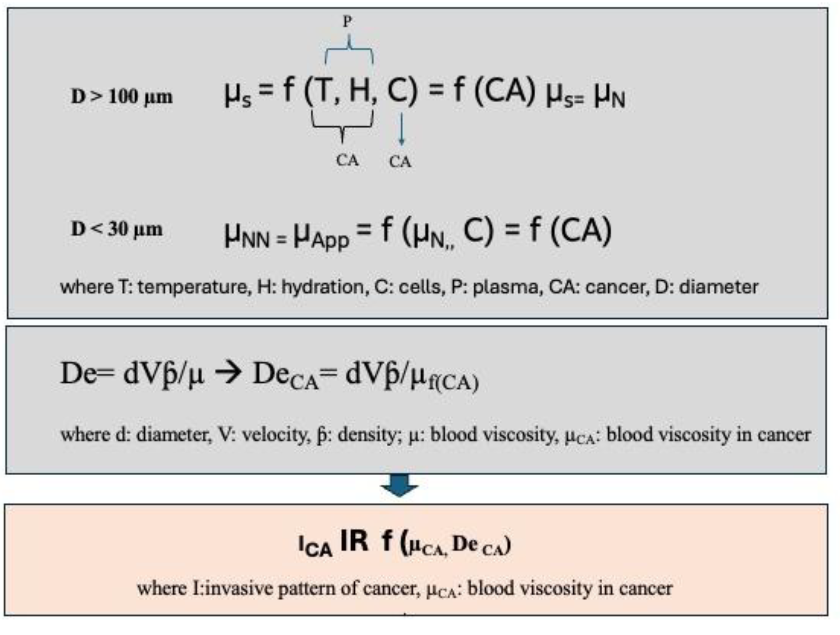 Preprints 164576 g001