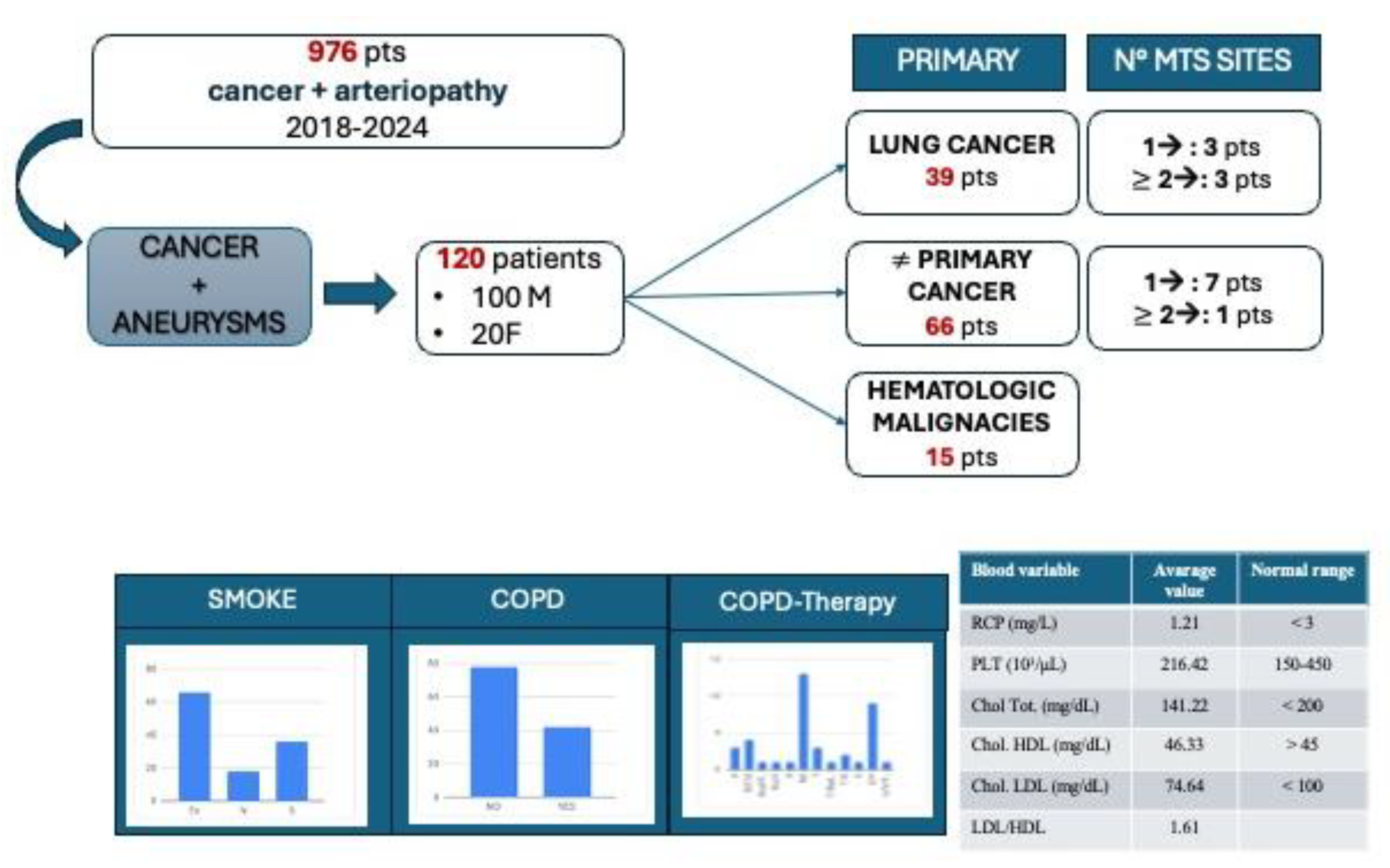Preprints 164576 g003