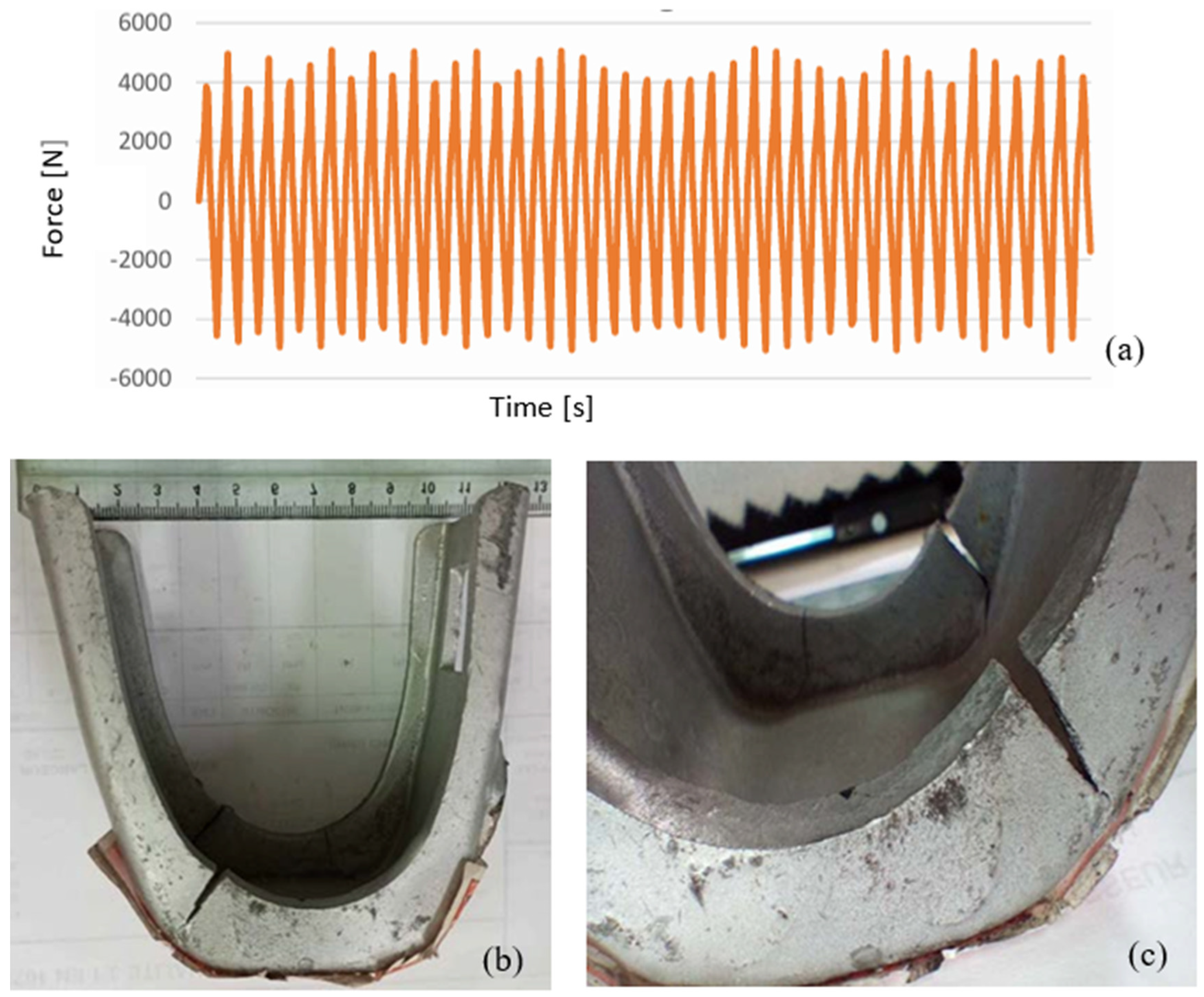 Experimental and Numerical Study of Stirrup Fatigue[v1] | Preprints.org