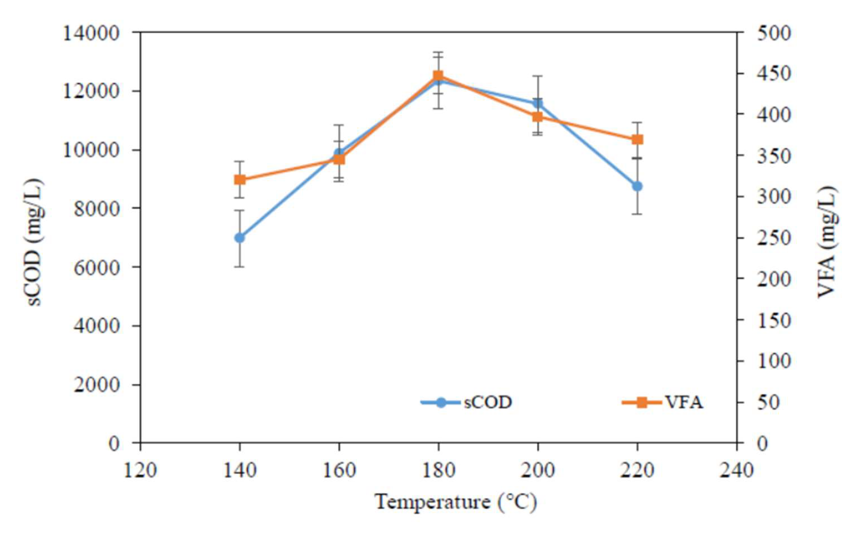 Preprints 194723 g003a