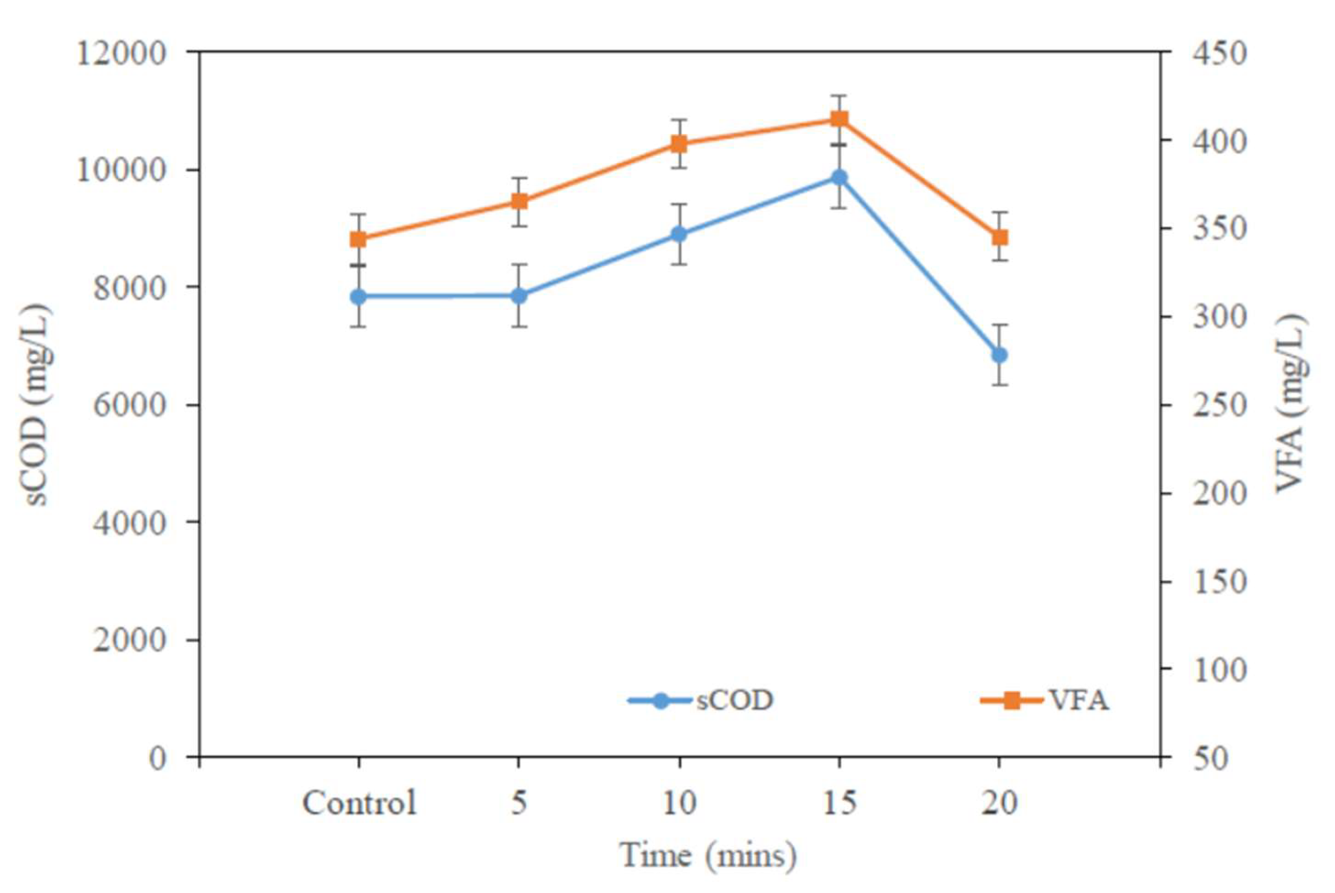 Preprints 194723 g003b