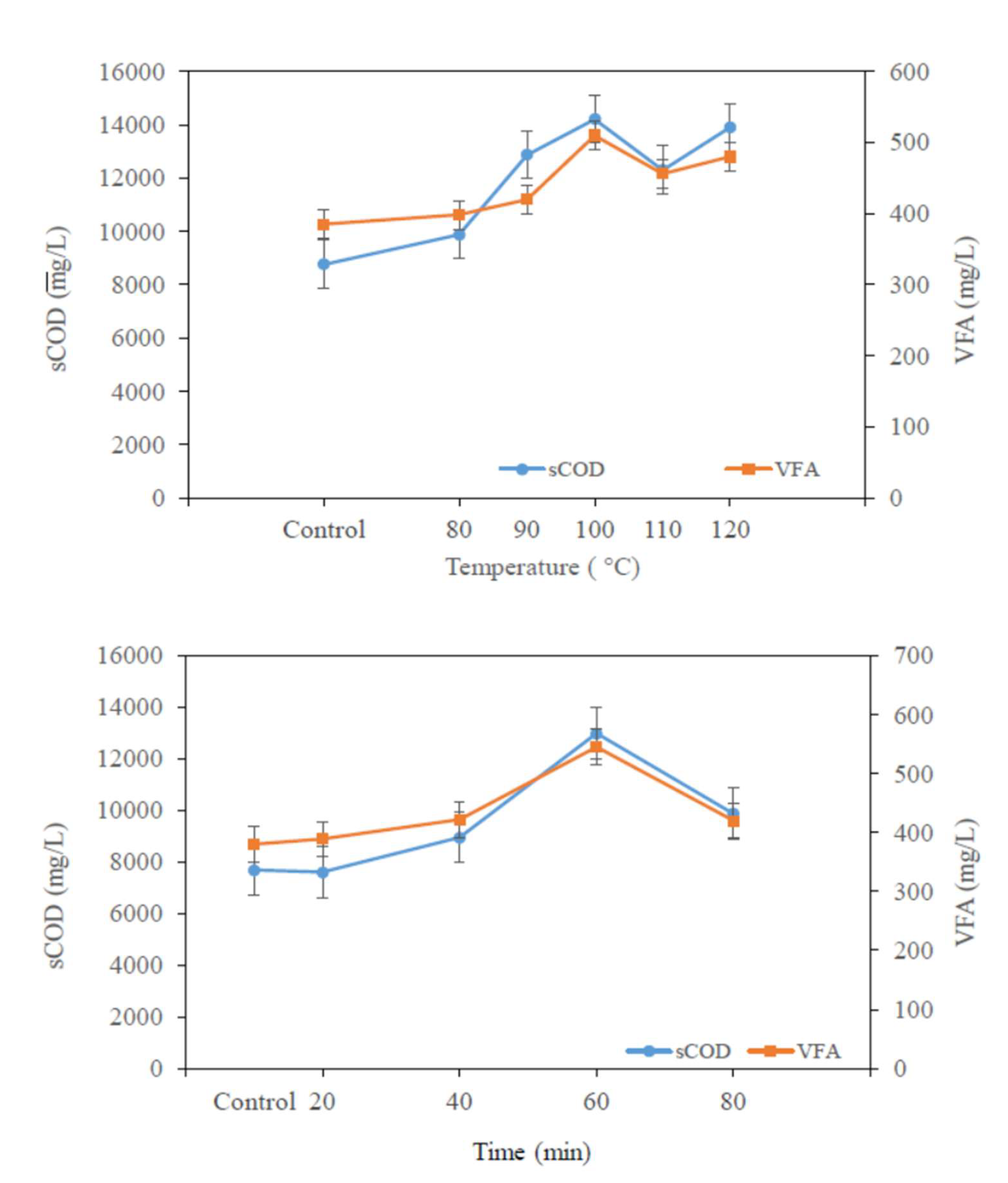 Preprints 194723 g004