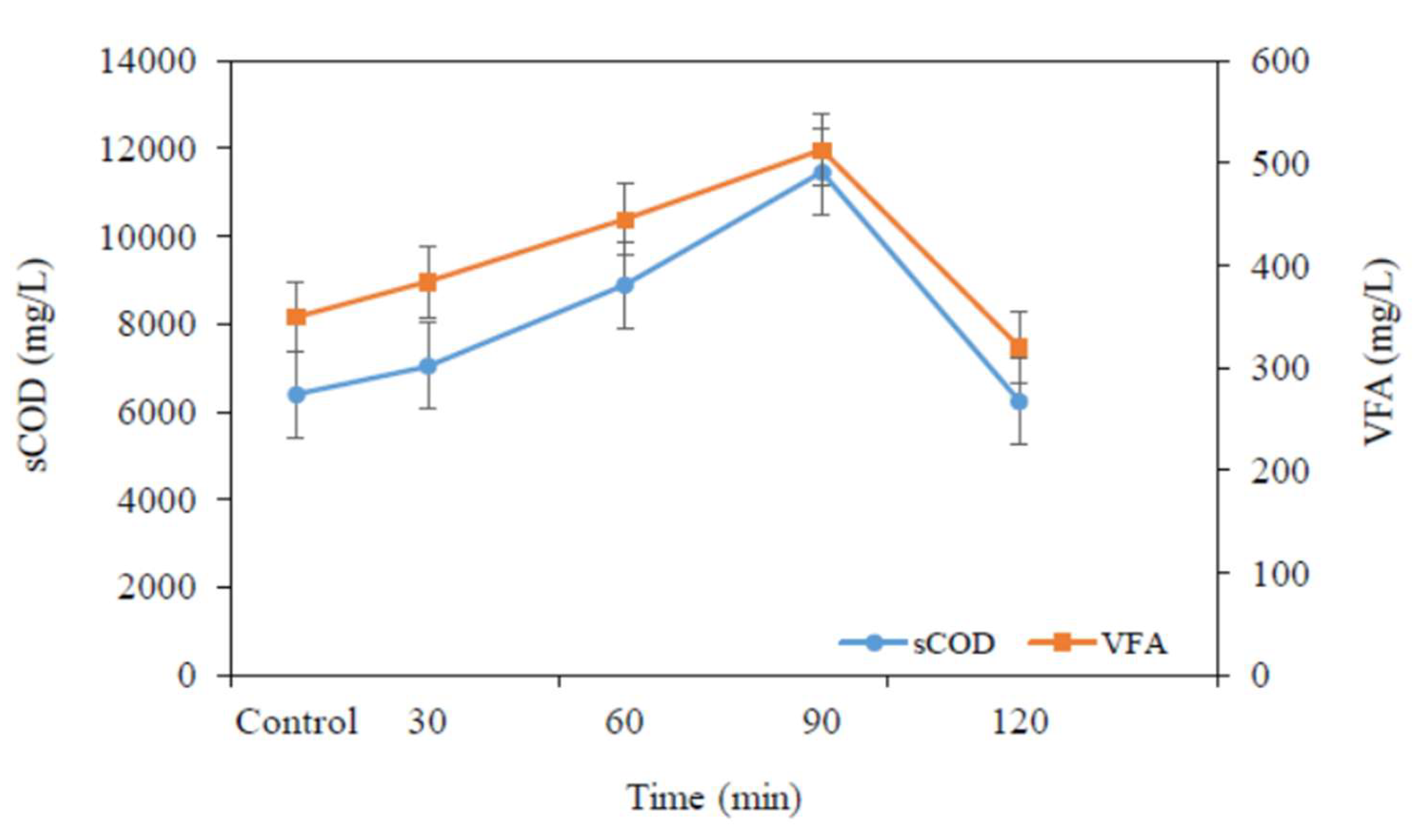 Preprints 194723 g005b