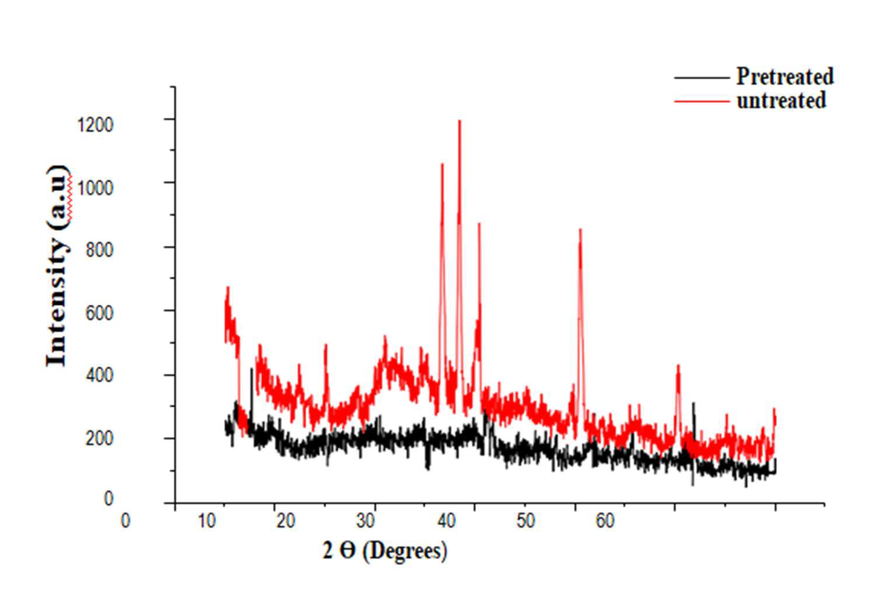 Preprints 194723 g007