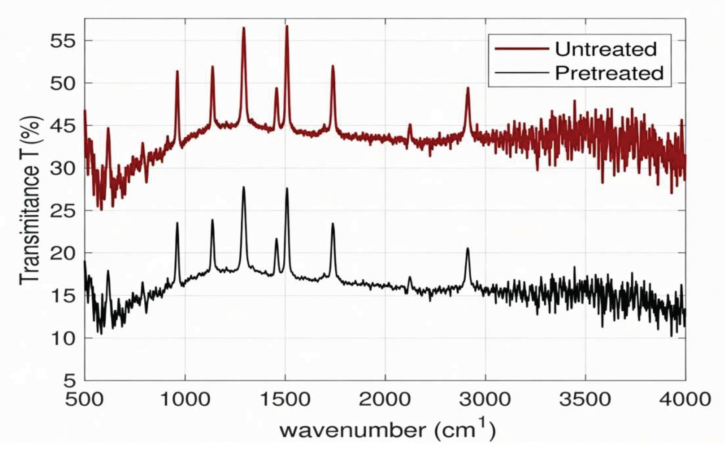 Preprints 194723 g008