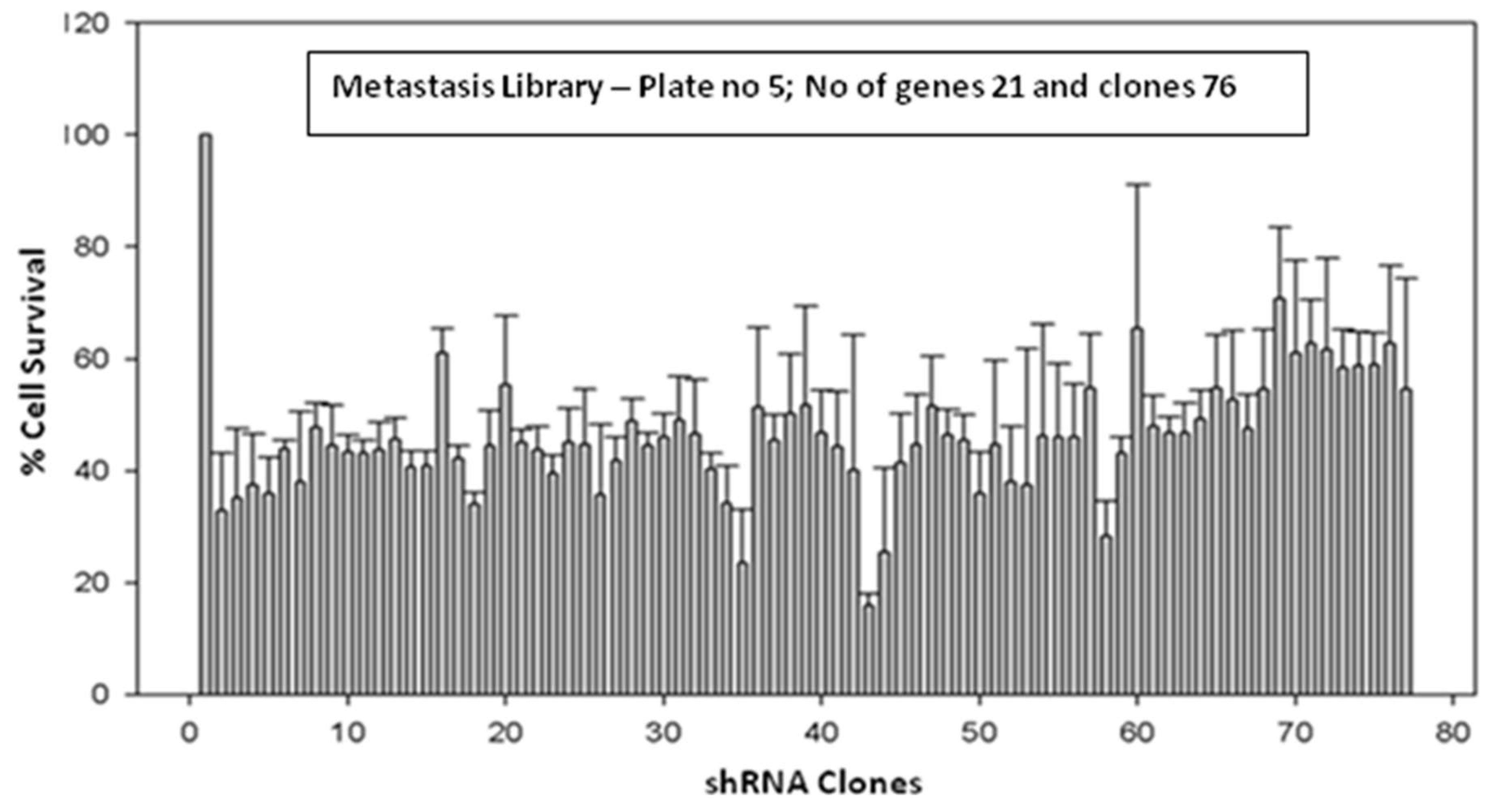 Preprints 158999 g001