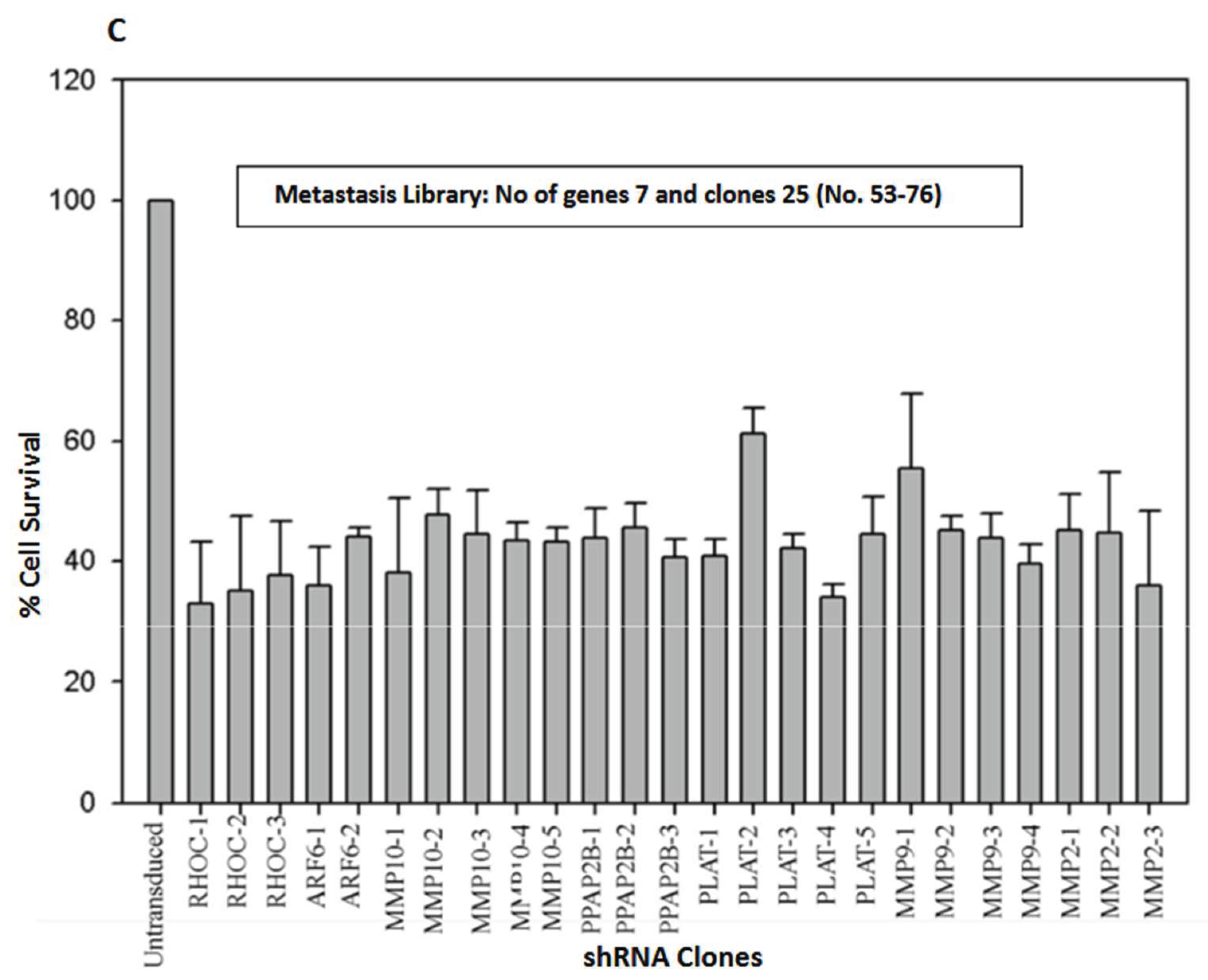 Preprints 158999 g002b