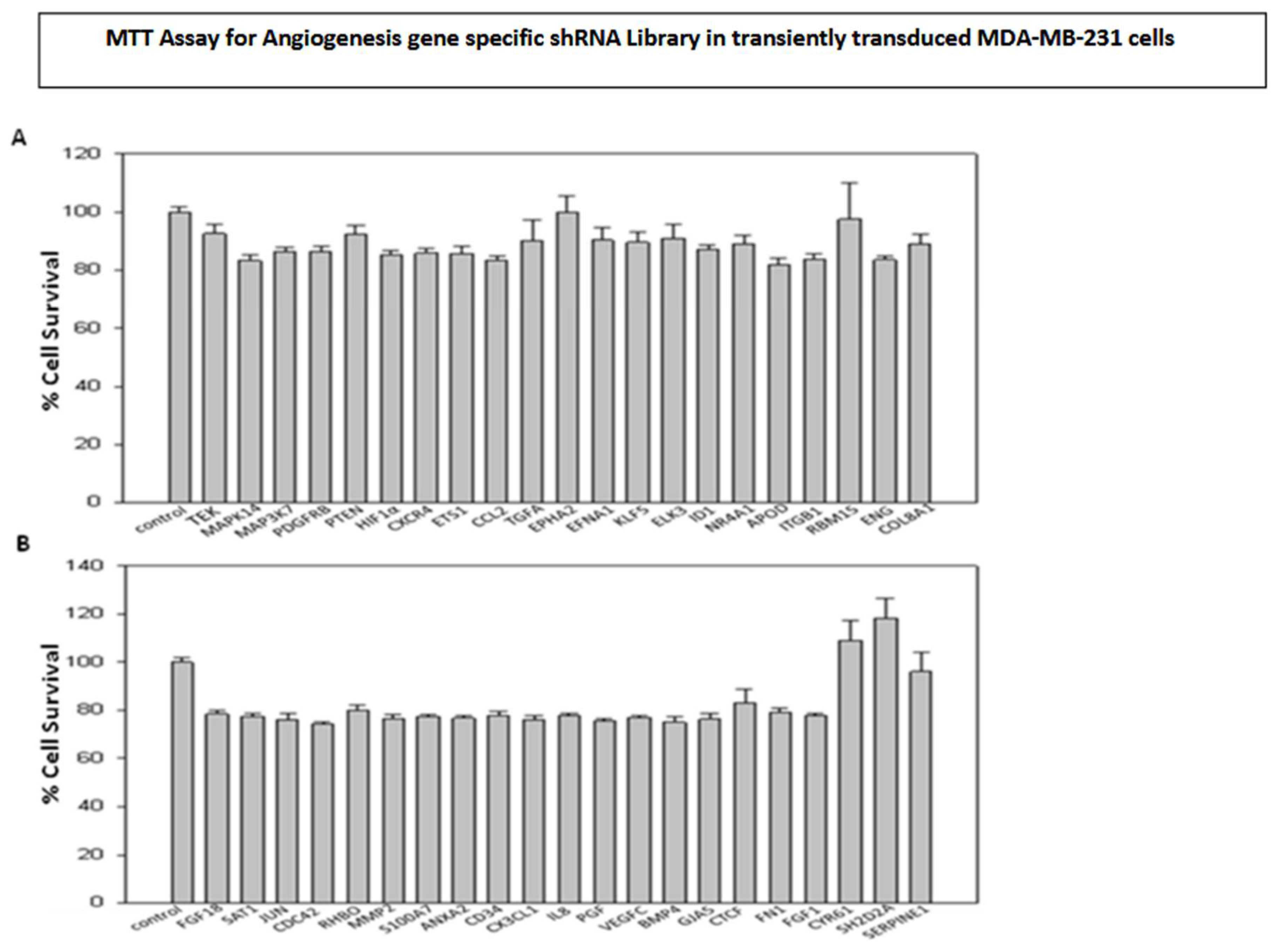 Preprints 158999 g003