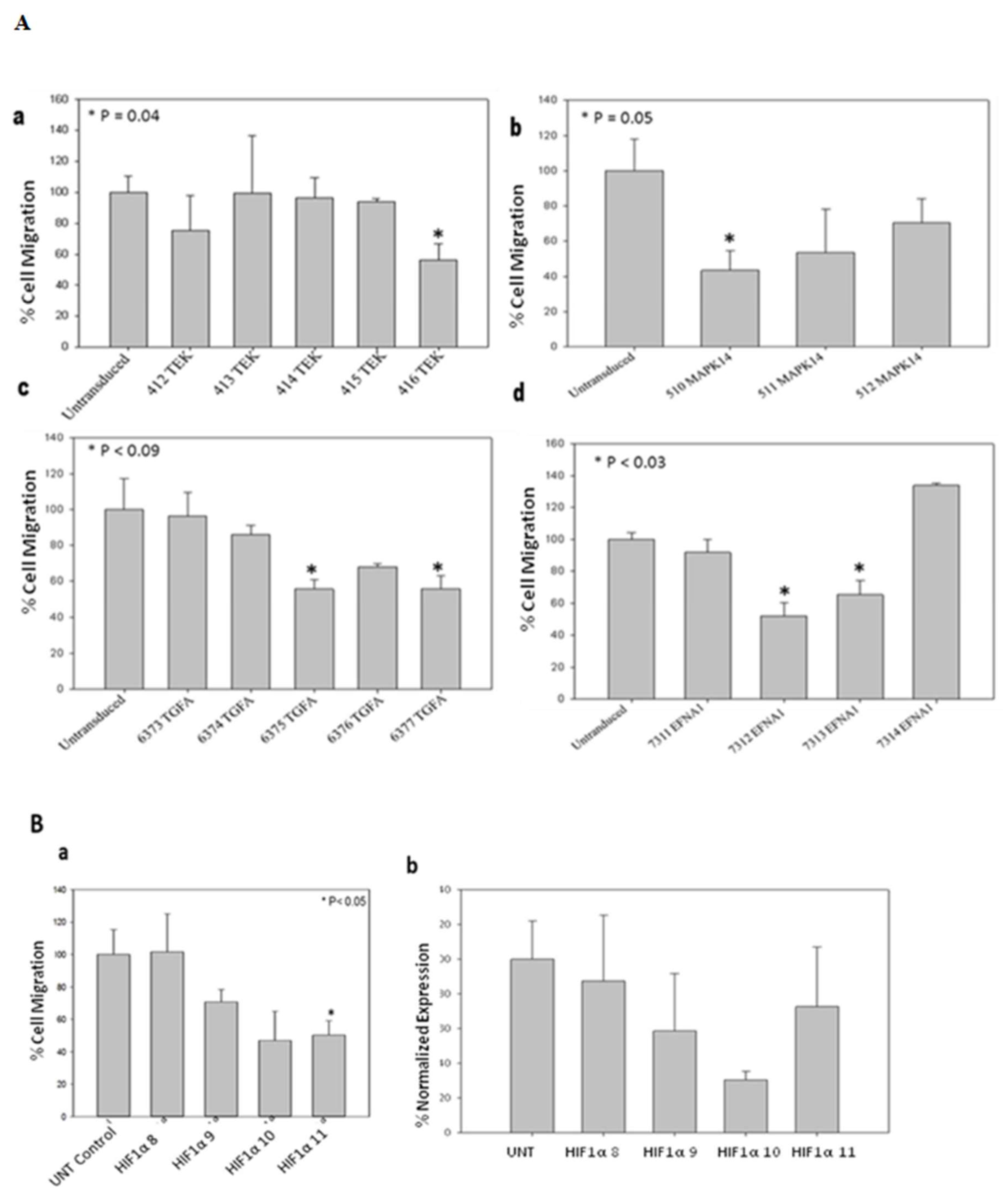 Preprints 158999 g005