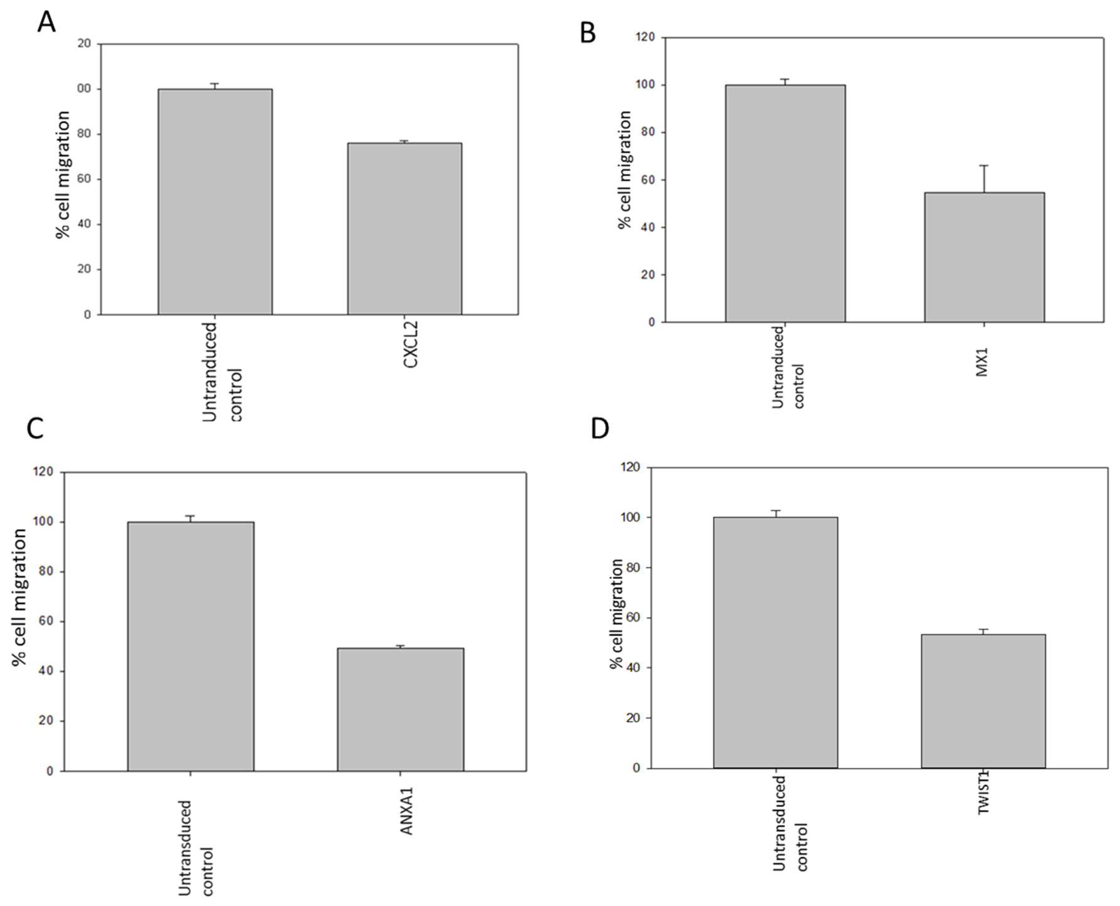 Preprints 158999 g006