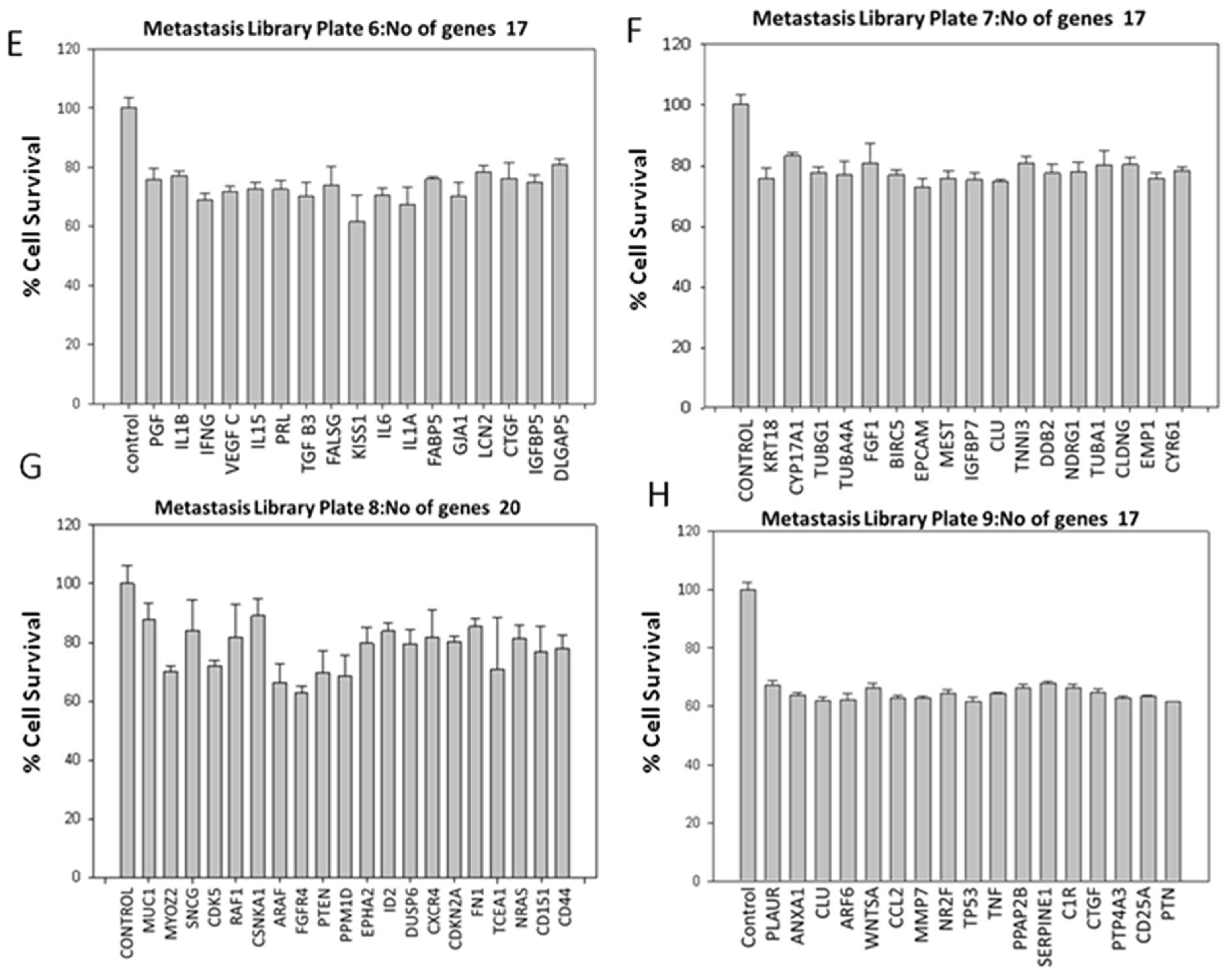 Preprints 158999 g042