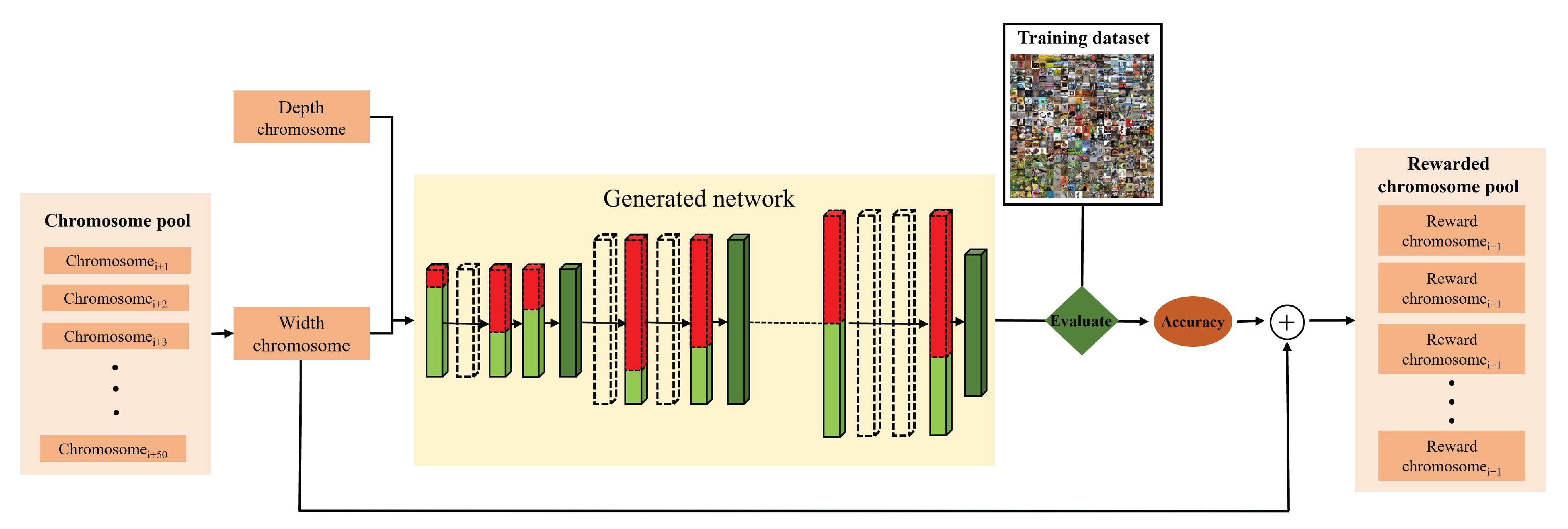 Preprints 80505 g003