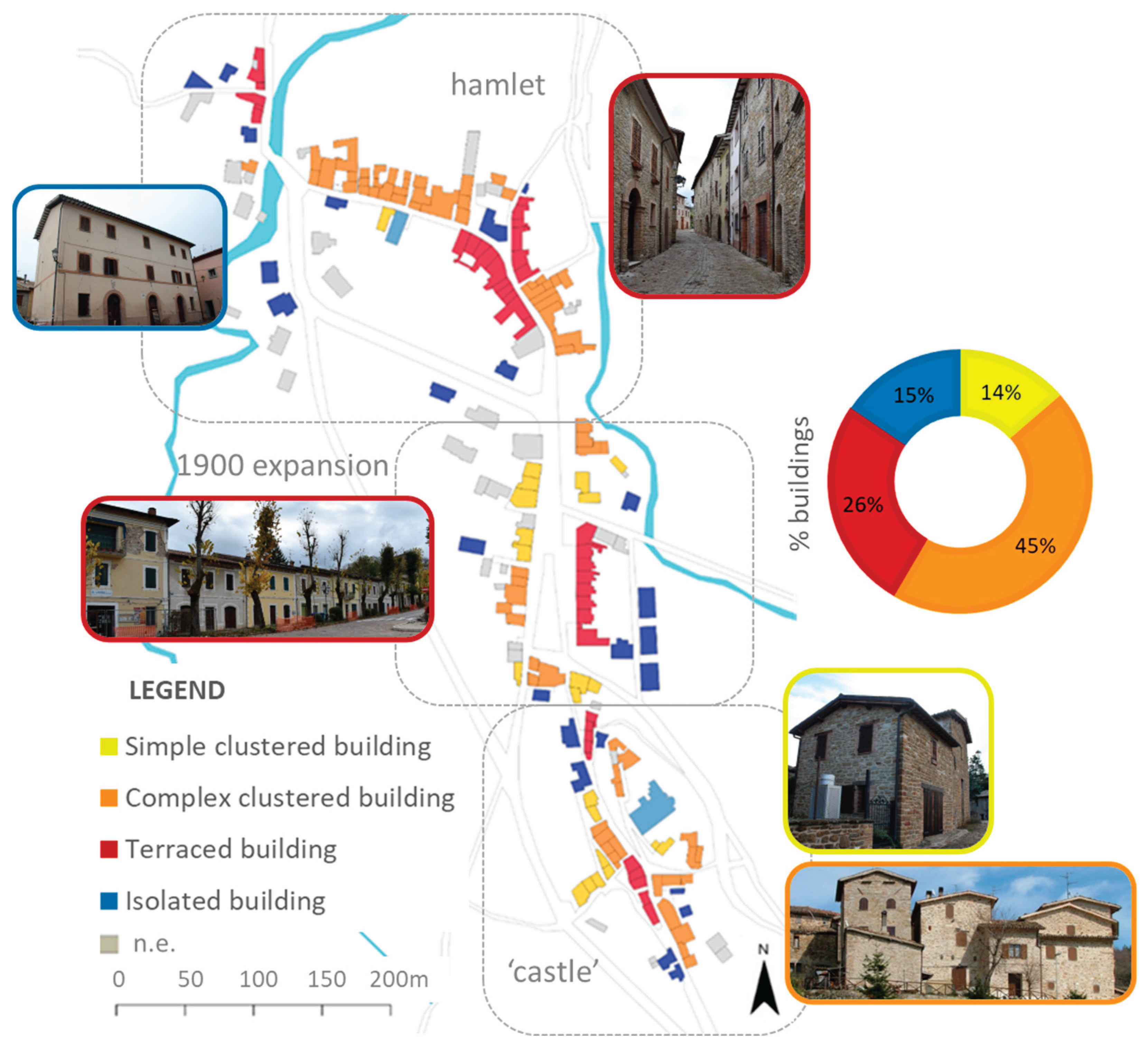 Preprints 172738 g001