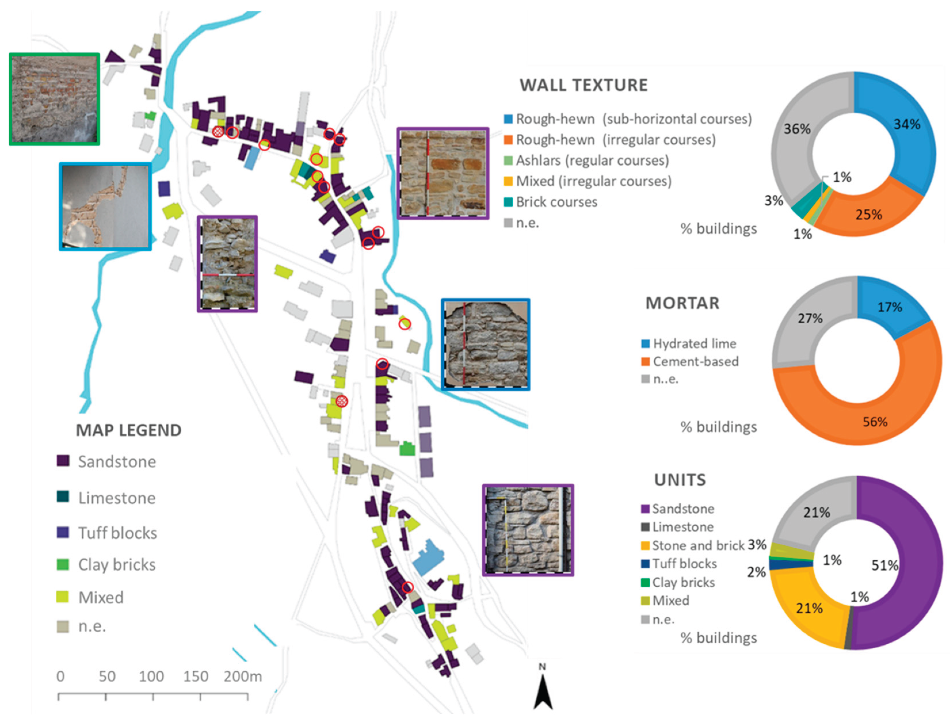 Preprints 172738 g002