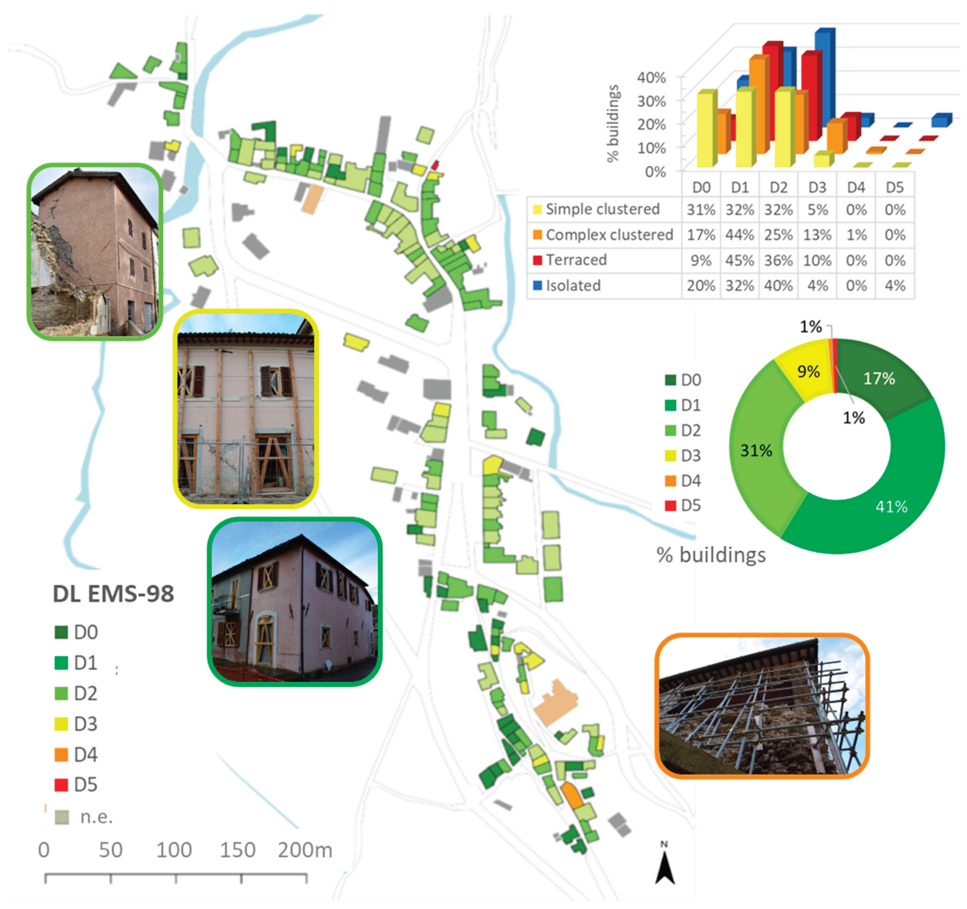 Preprints 172738 g005