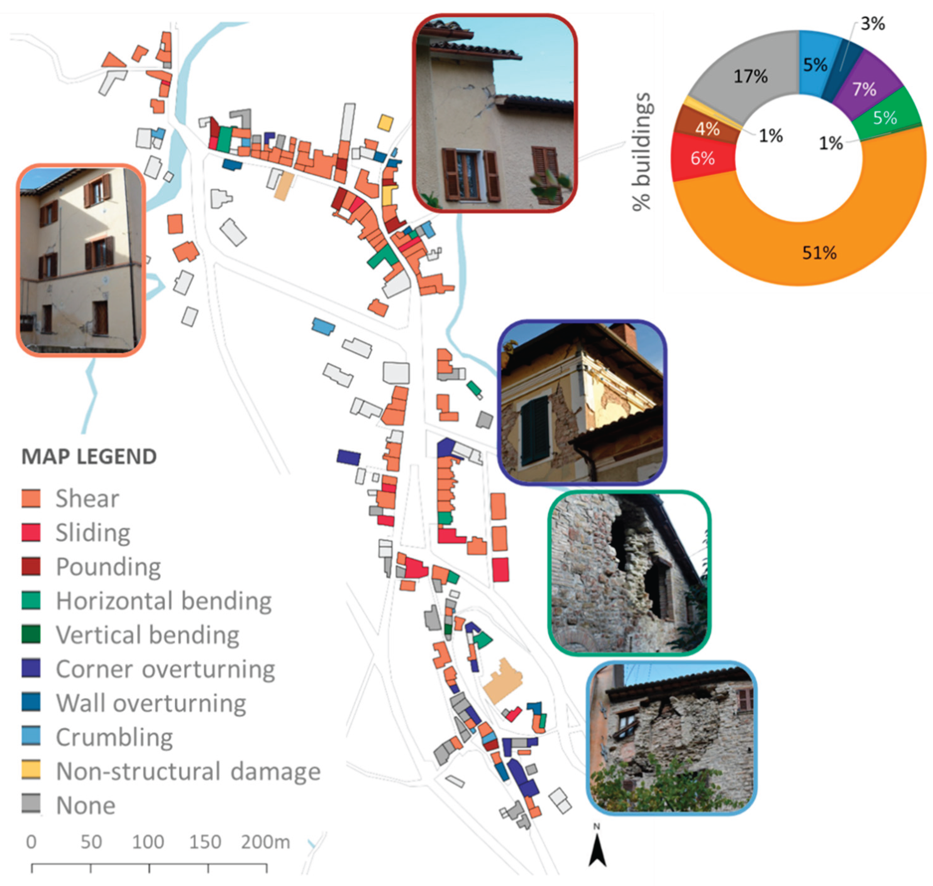 Preprints 172738 g006