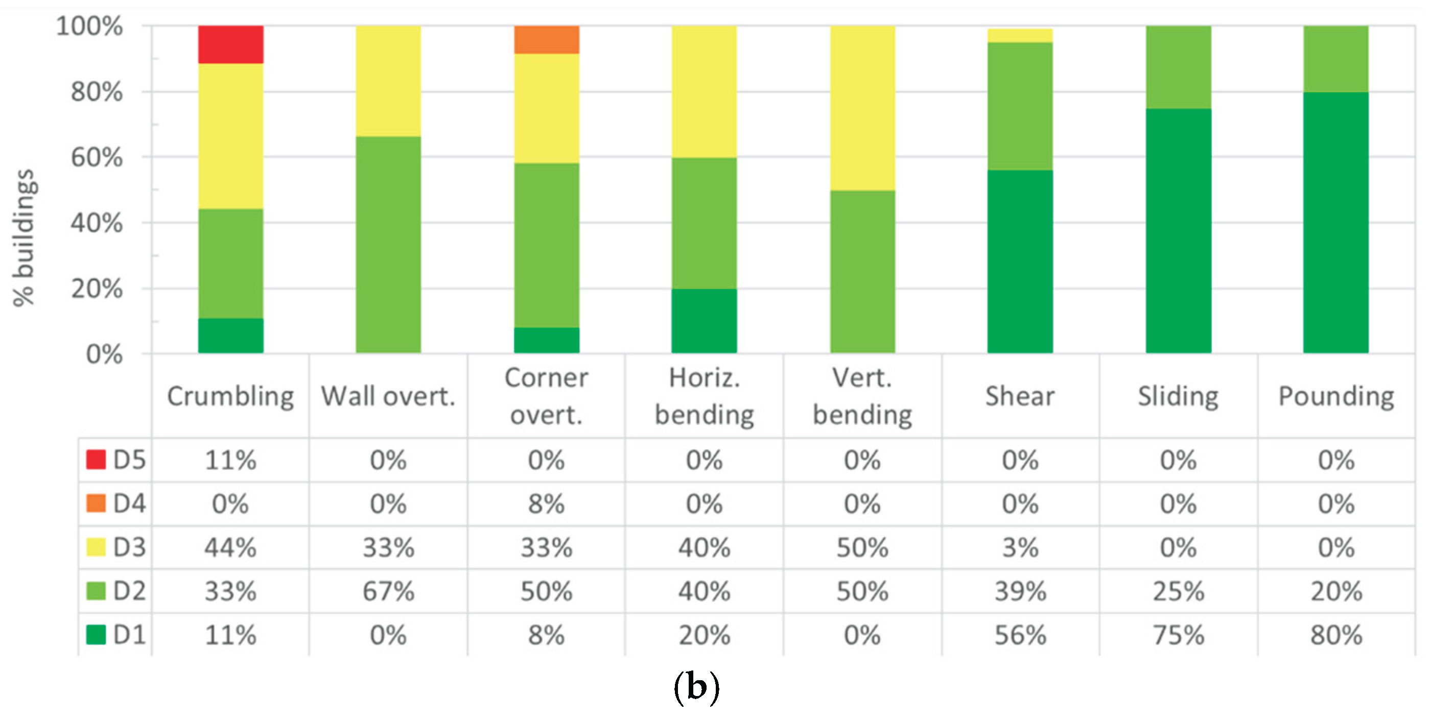 Preprints 172738 g007b