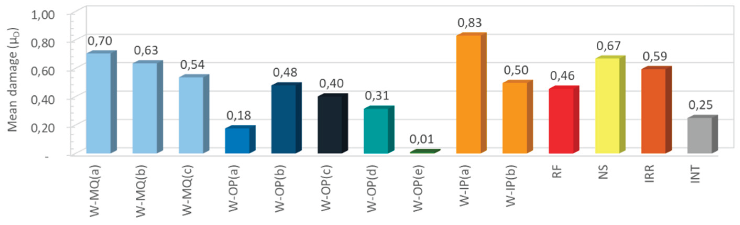 Preprints 172738 g008