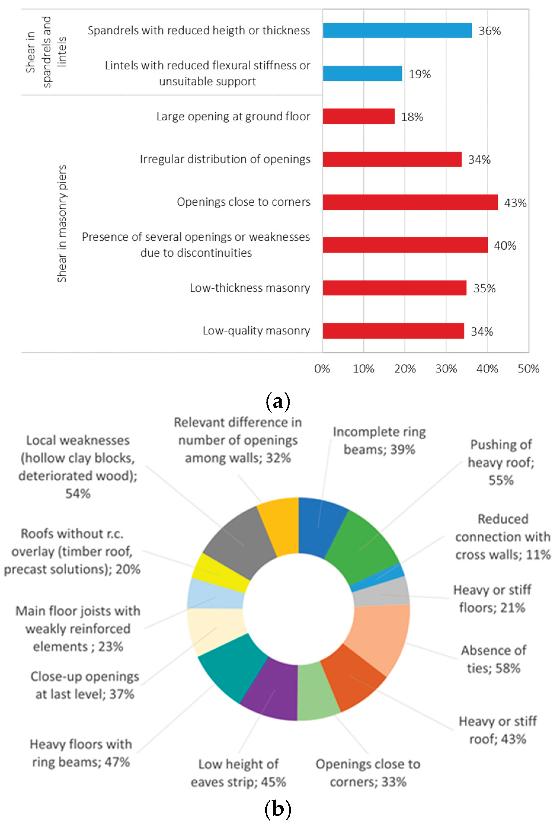 Preprints 172738 g010