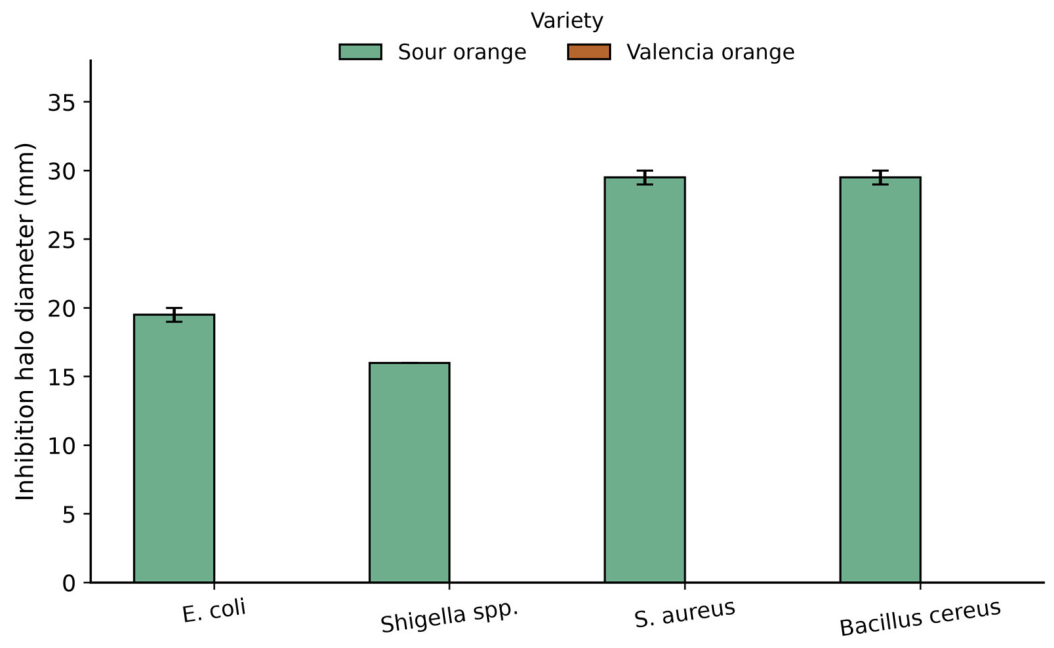 Preprints 227171 g003 Preprints 227171 g003