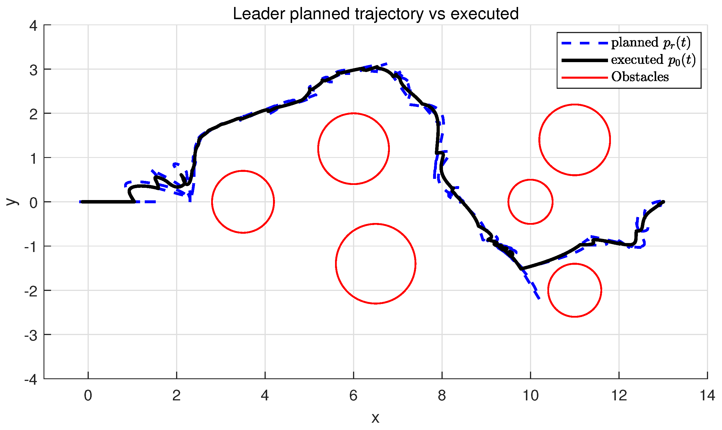 Preprints 198827 g003