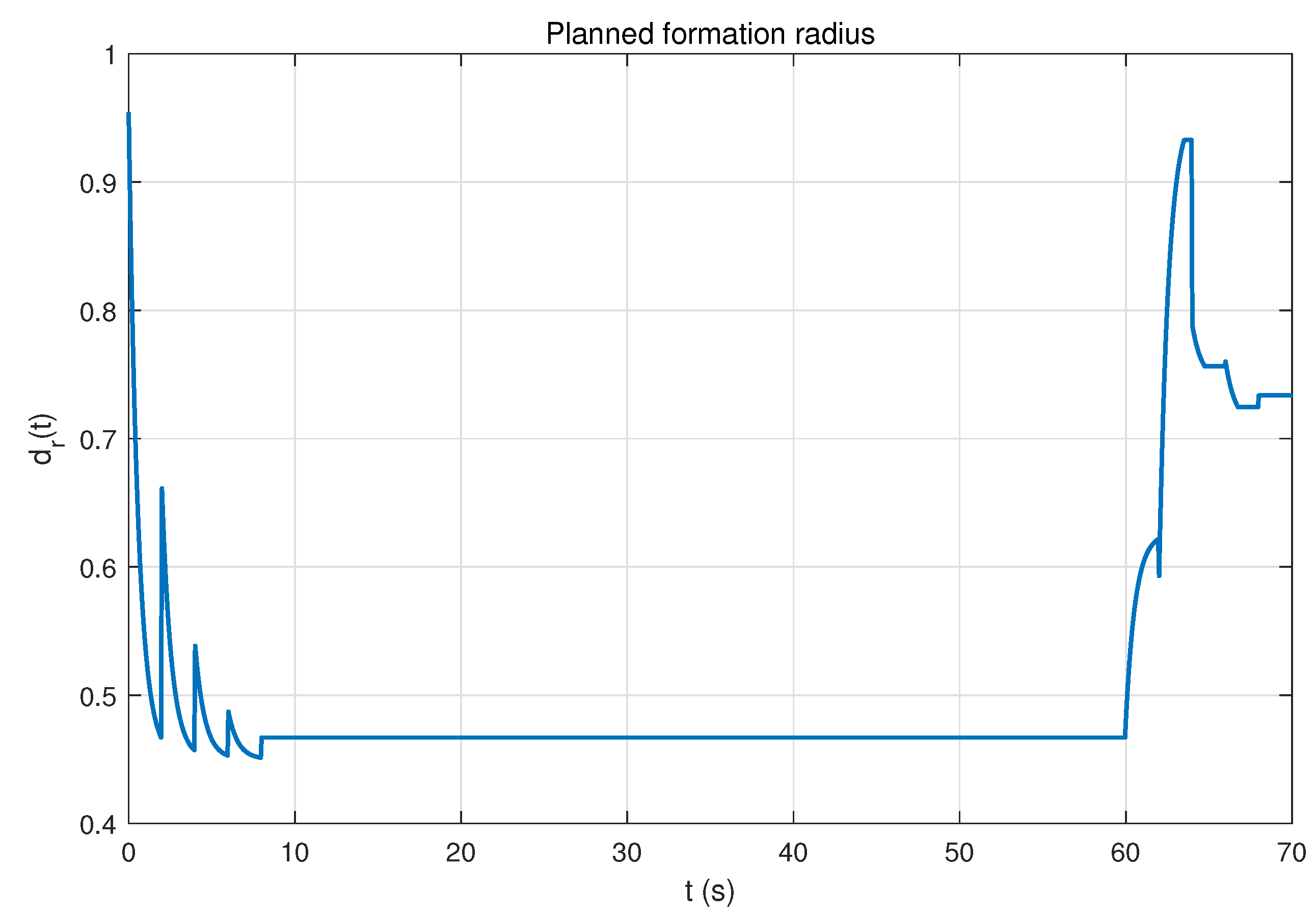 Preprints 198827 g004