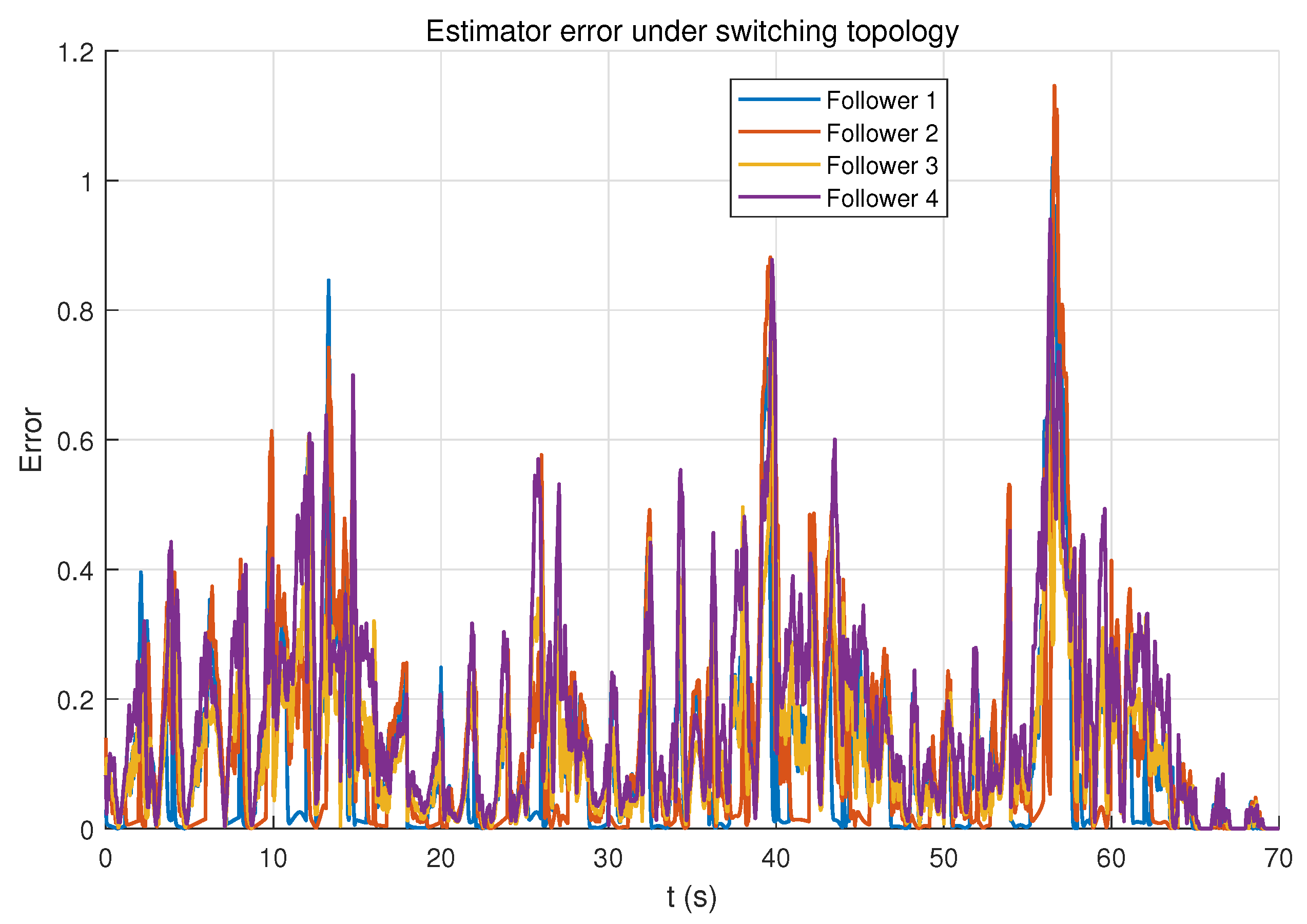 Preprints 198827 g005