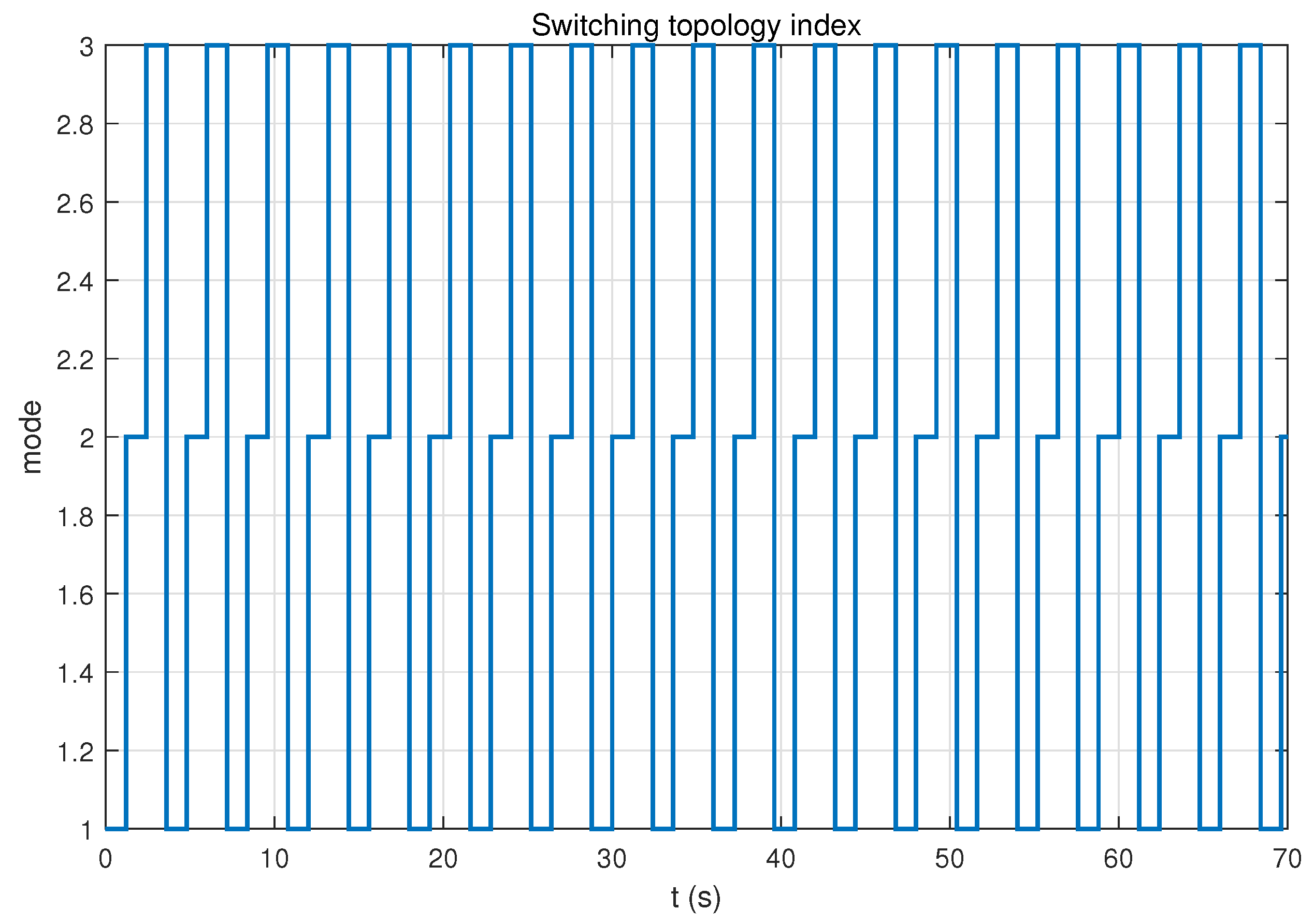 Preprints 198827 g006