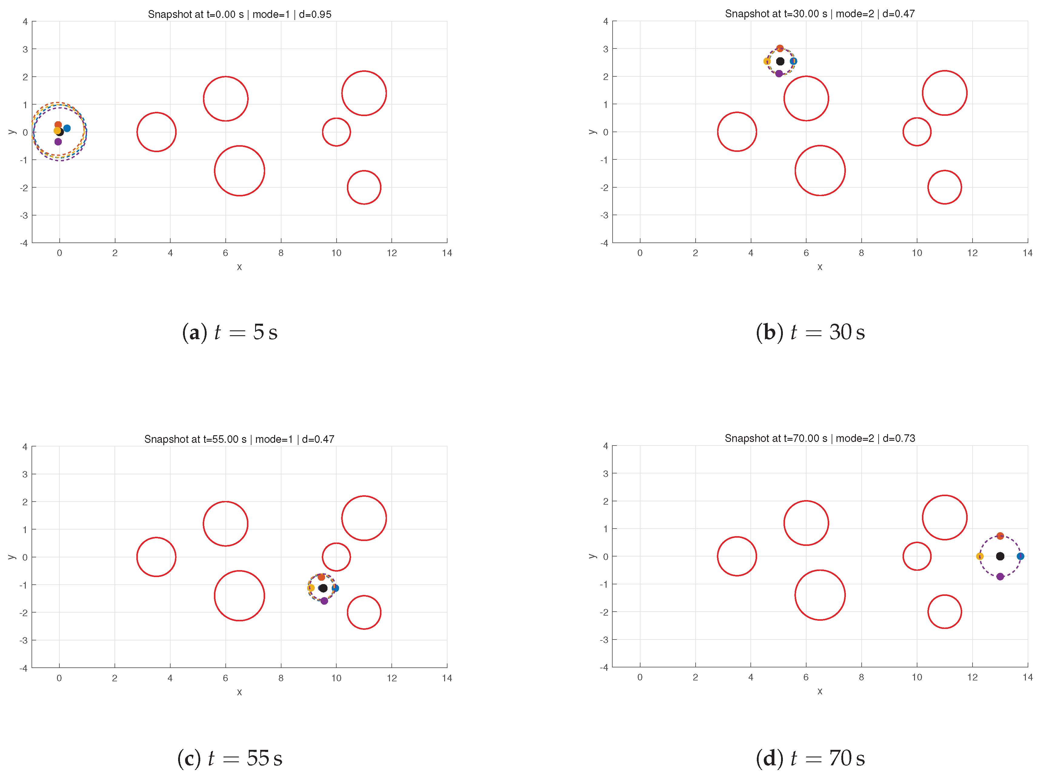 Preprints 198827 g007