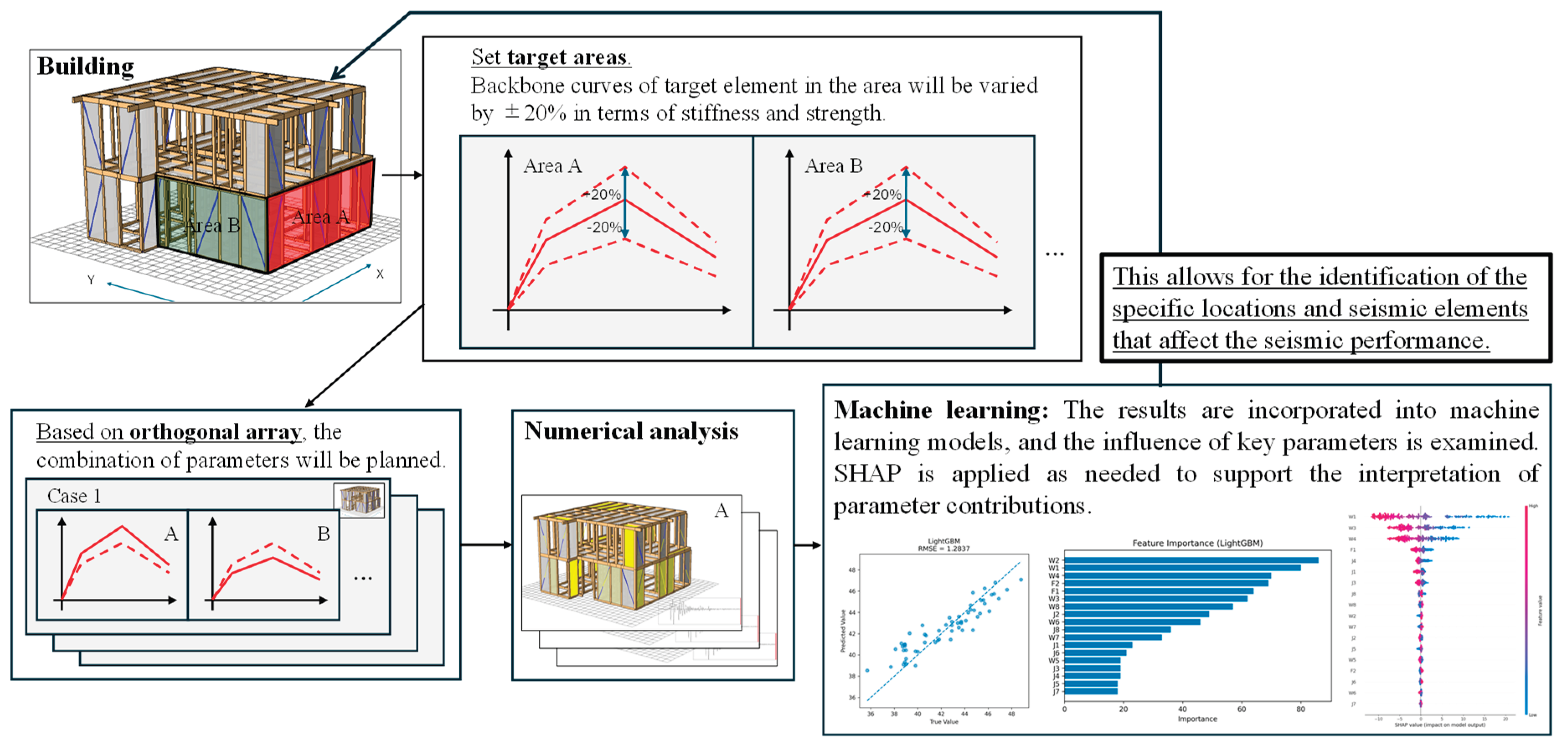 Preprints 192103 g001