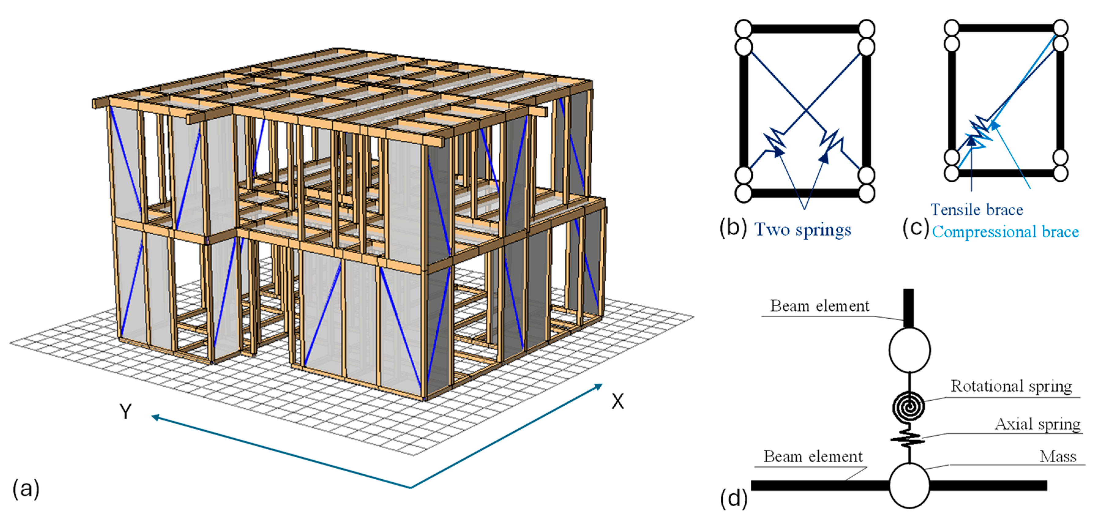 Preprints 192103 g002