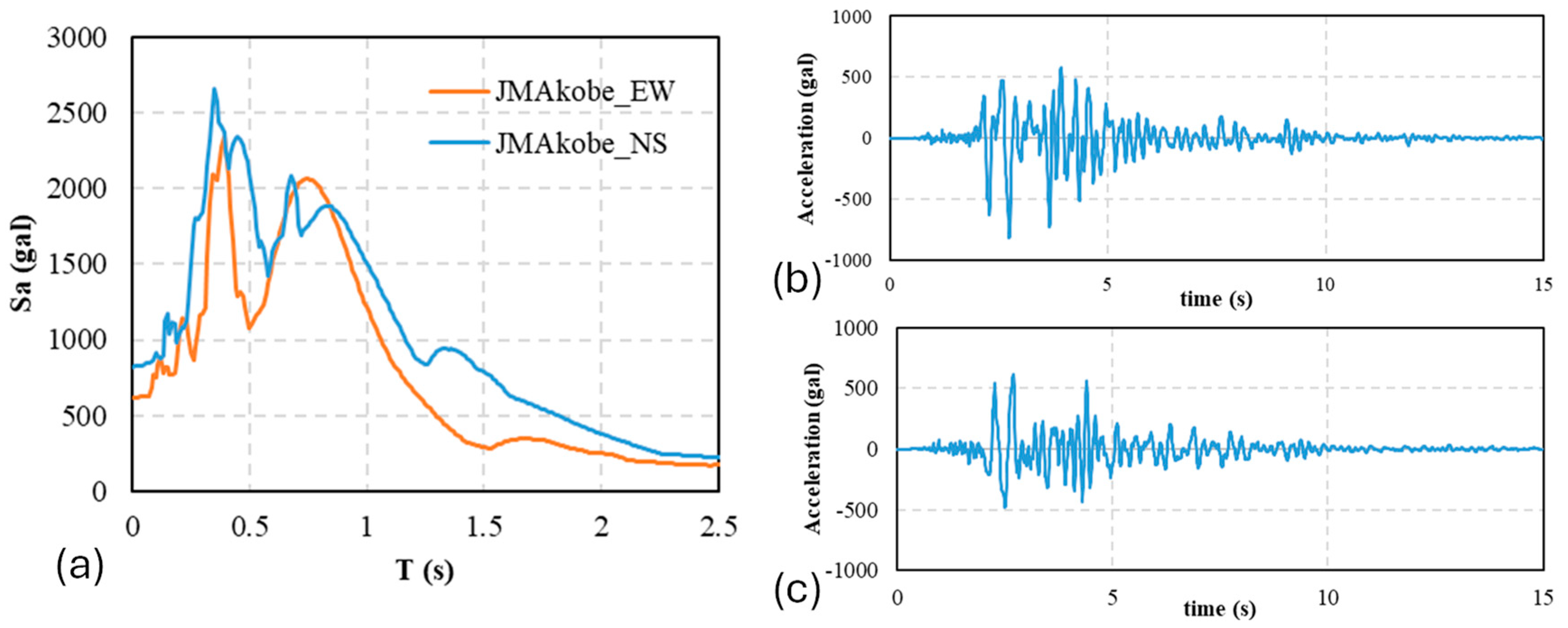 Preprints 192103 g005