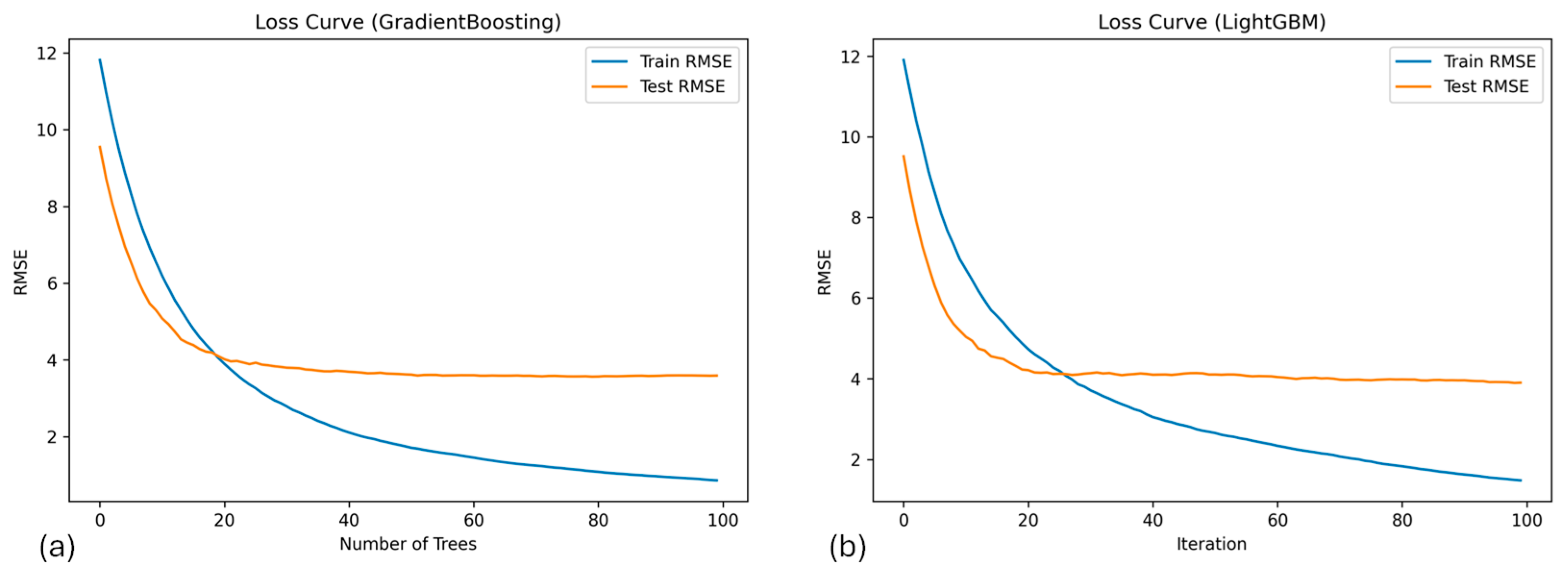 Preprints 192103 g008