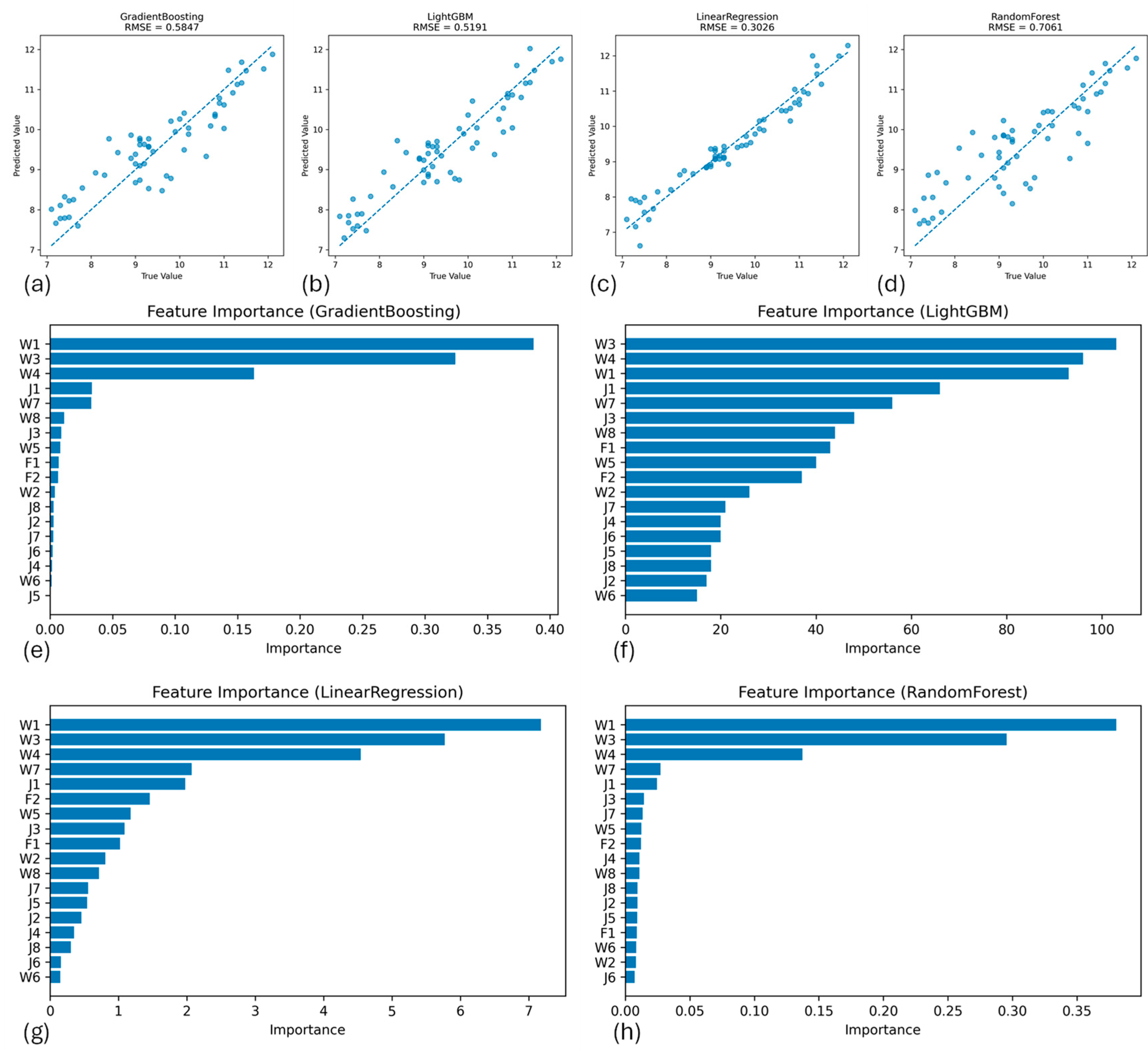 Preprints 192103 g009