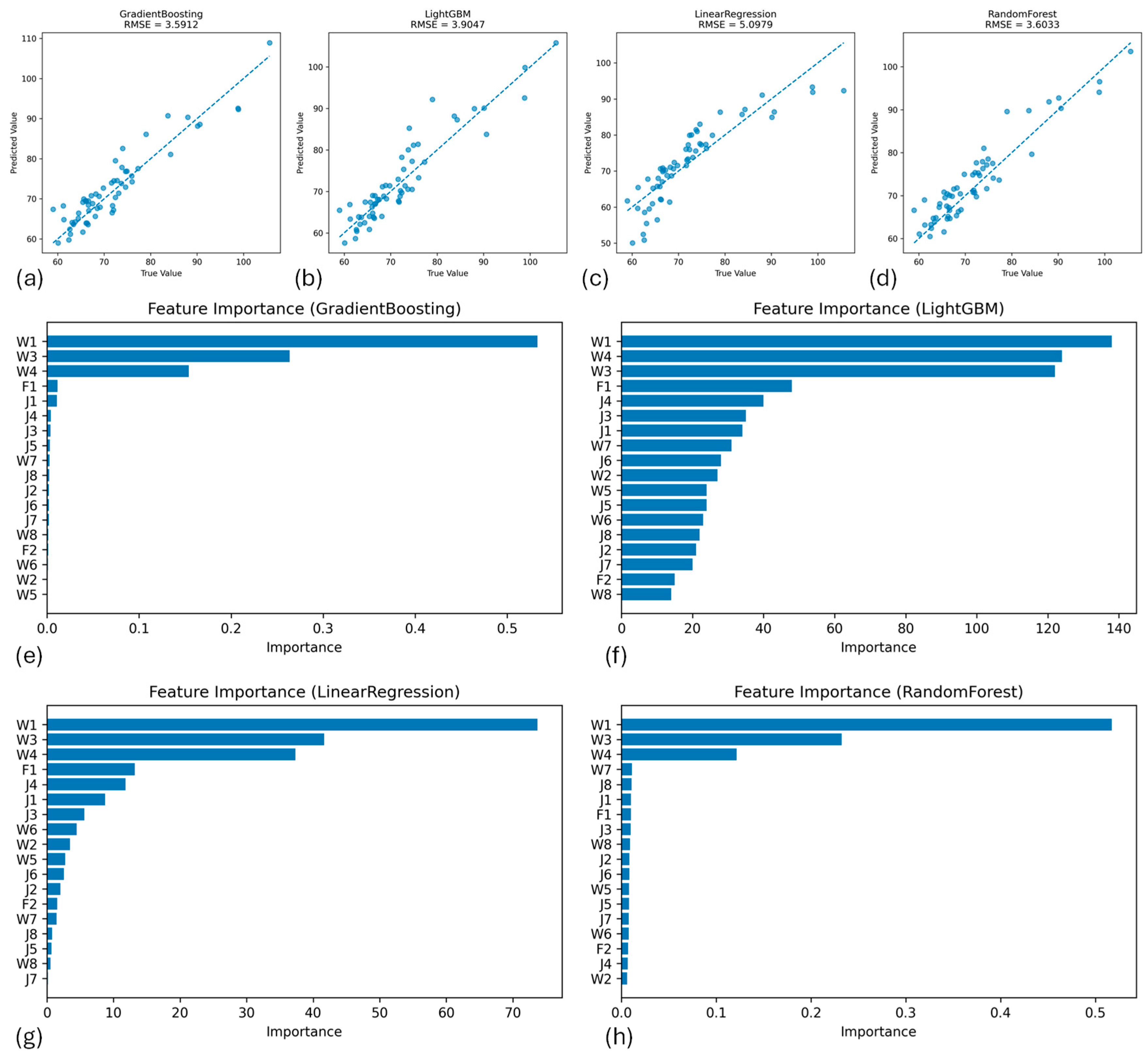 Preprints 192103 g010
