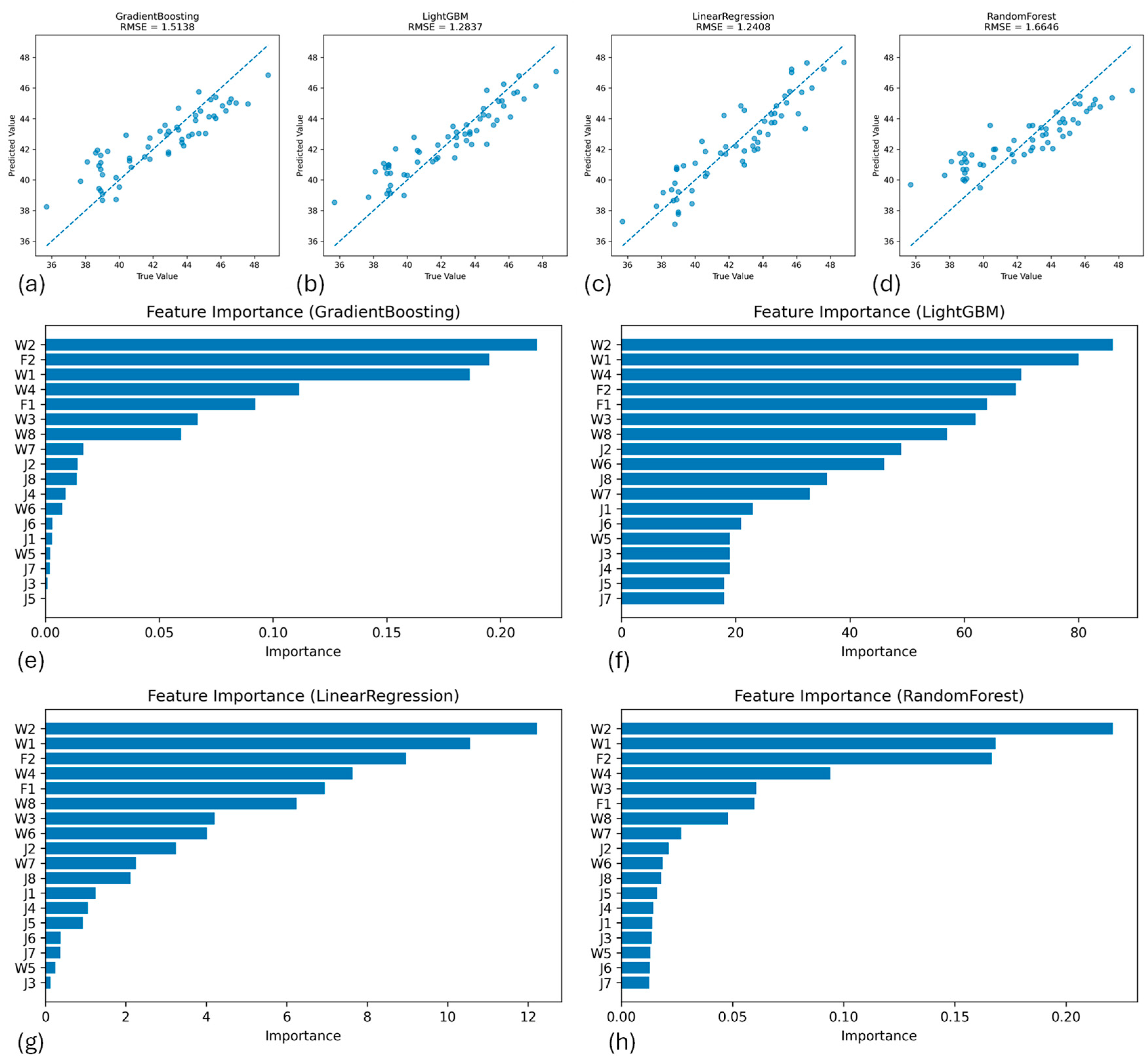 Preprints 192103 g011