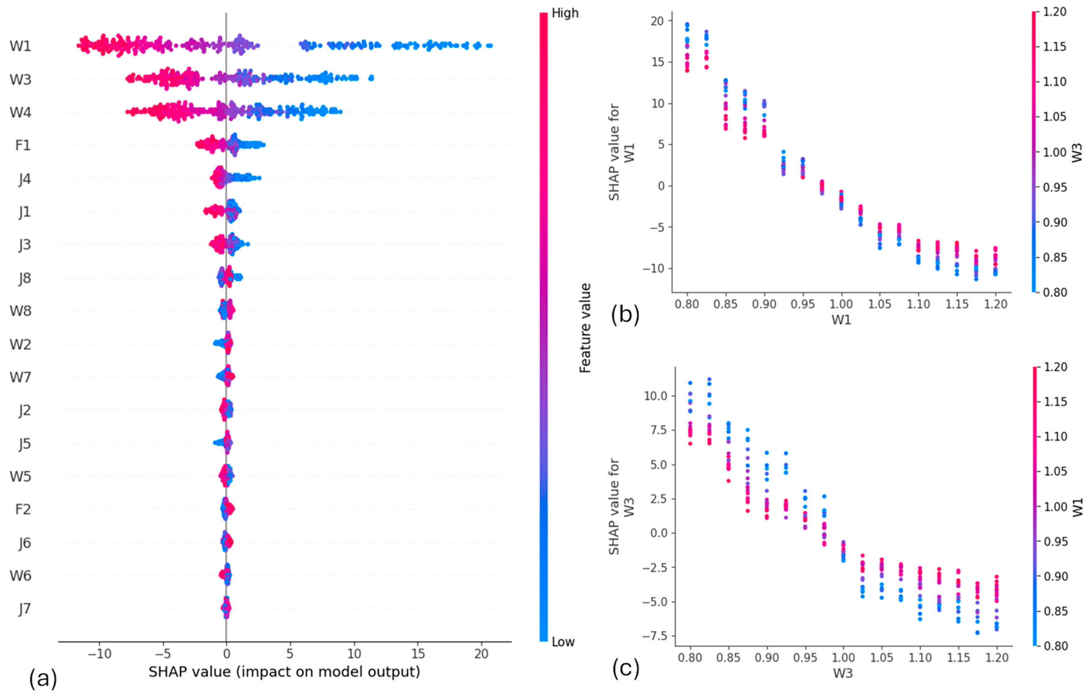 Preprints 192103 g012