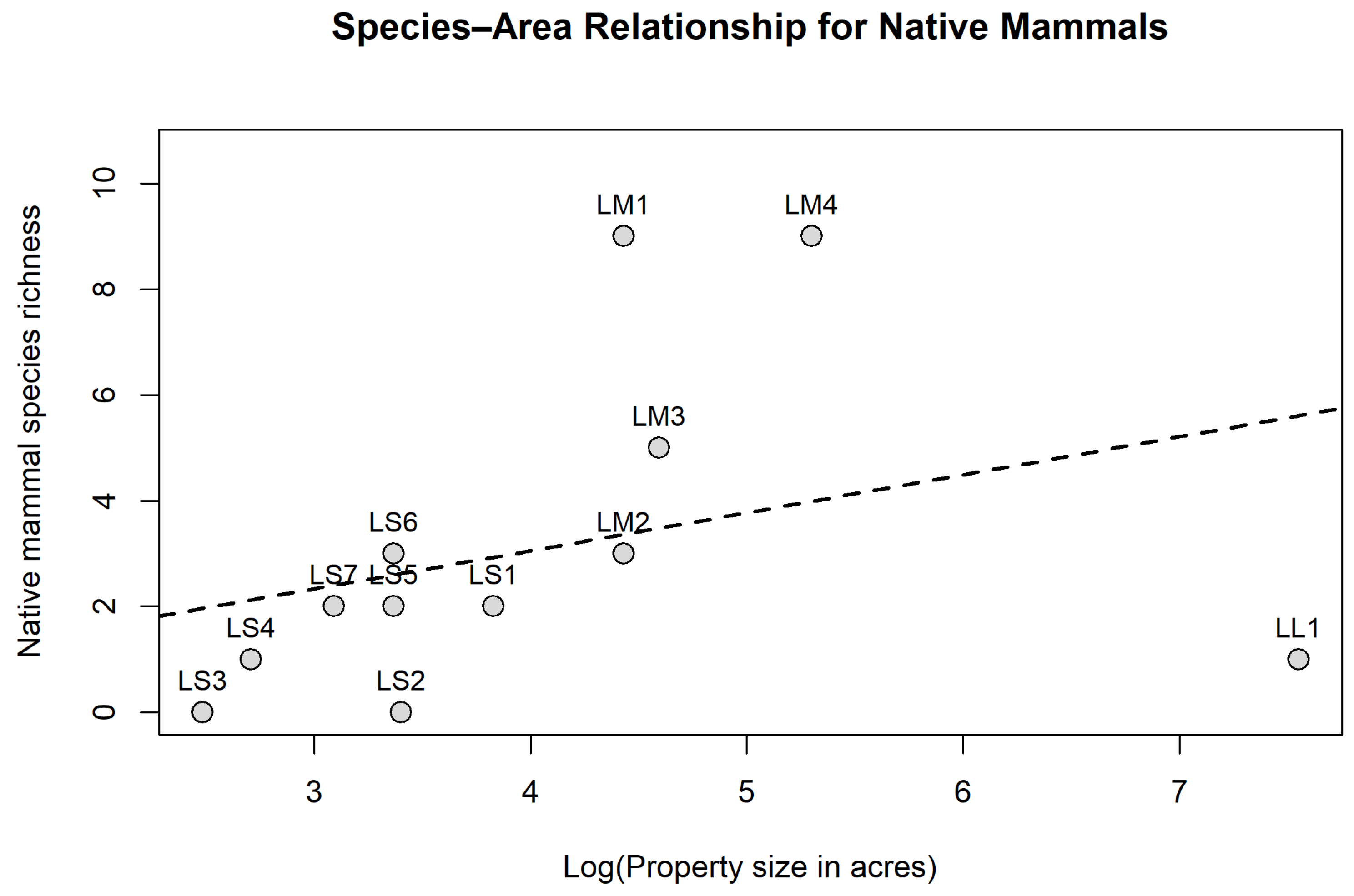 Preprints 229235 g002