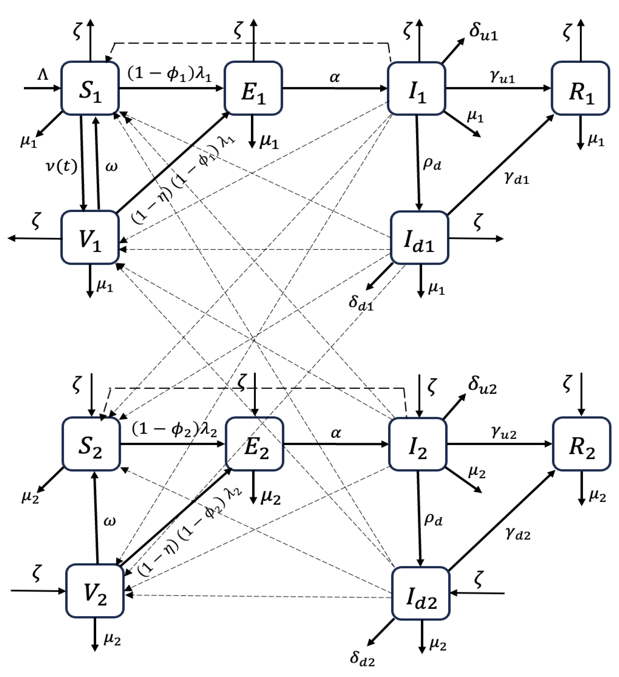 Preprints 143108 g001