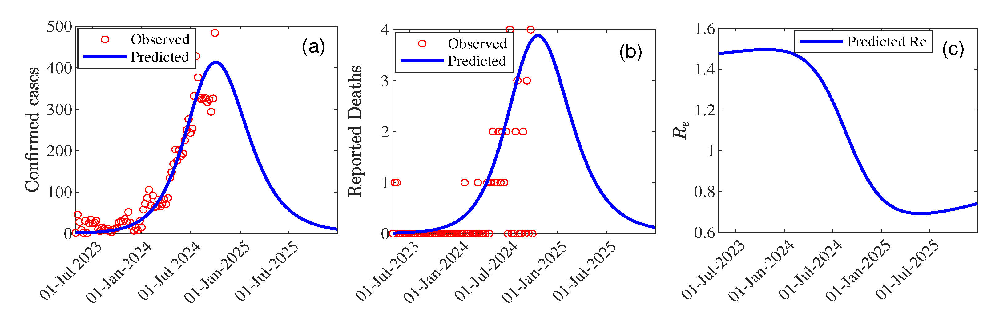 Preprints 143108 g002