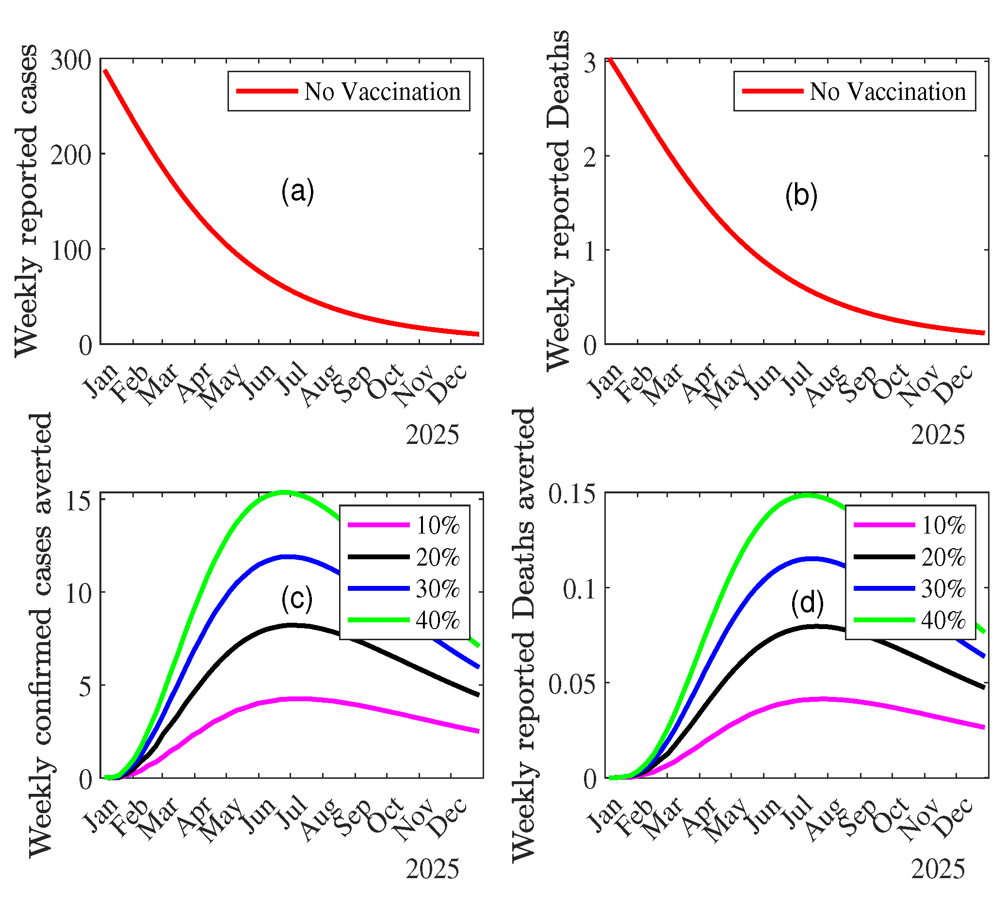 Preprints 143108 g003