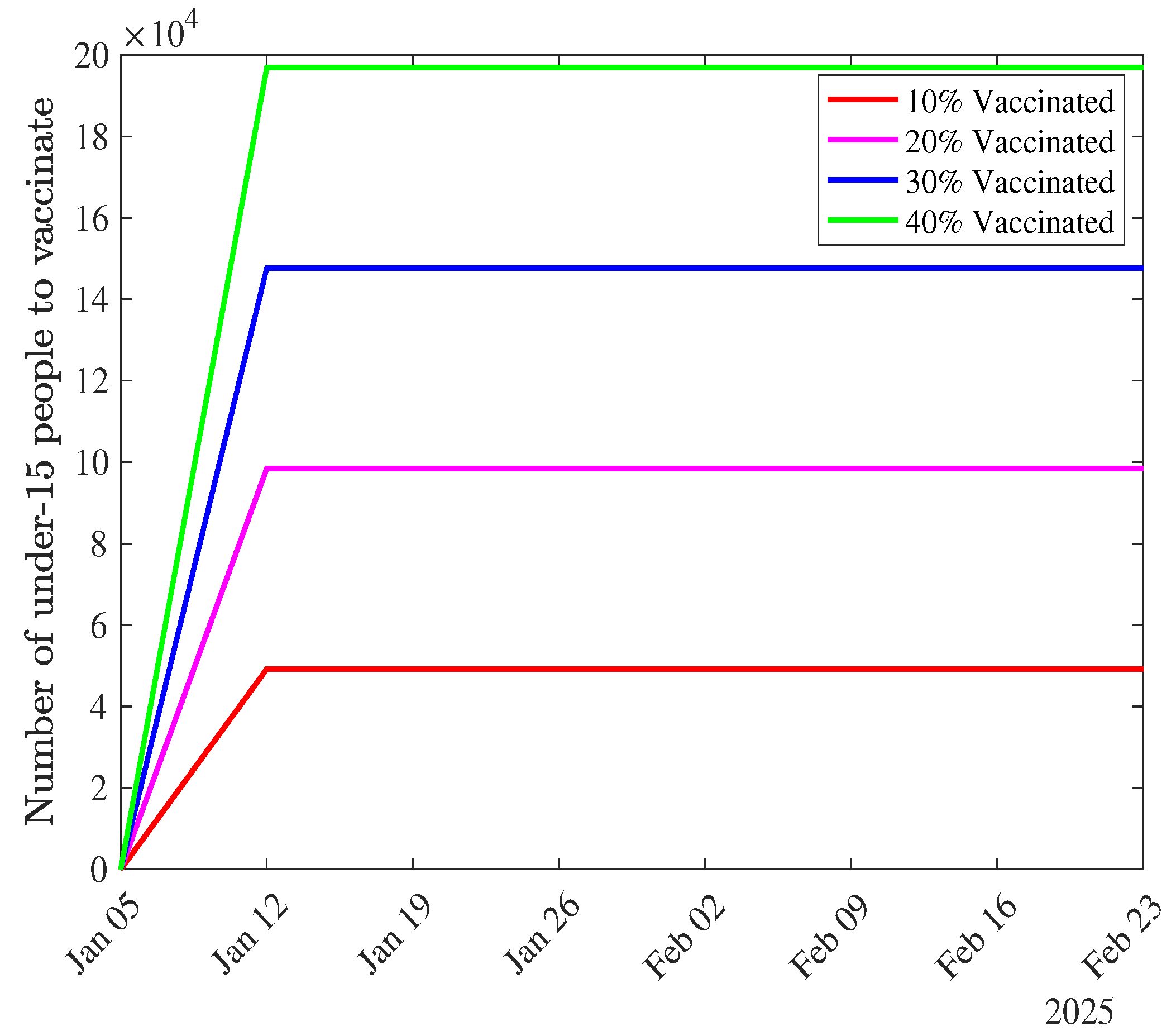Preprints 143108 g0a1