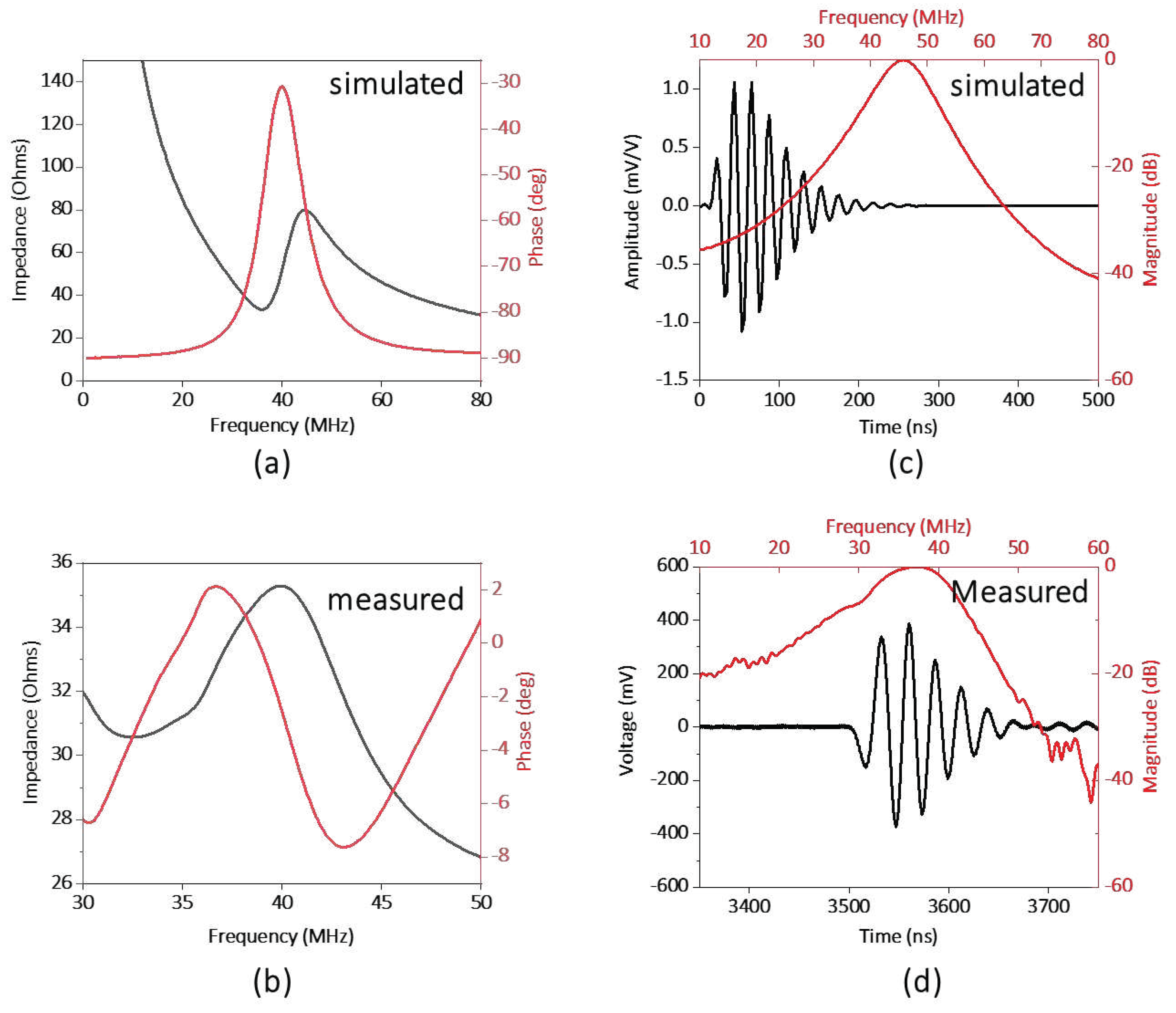 Preprints 96462 g003