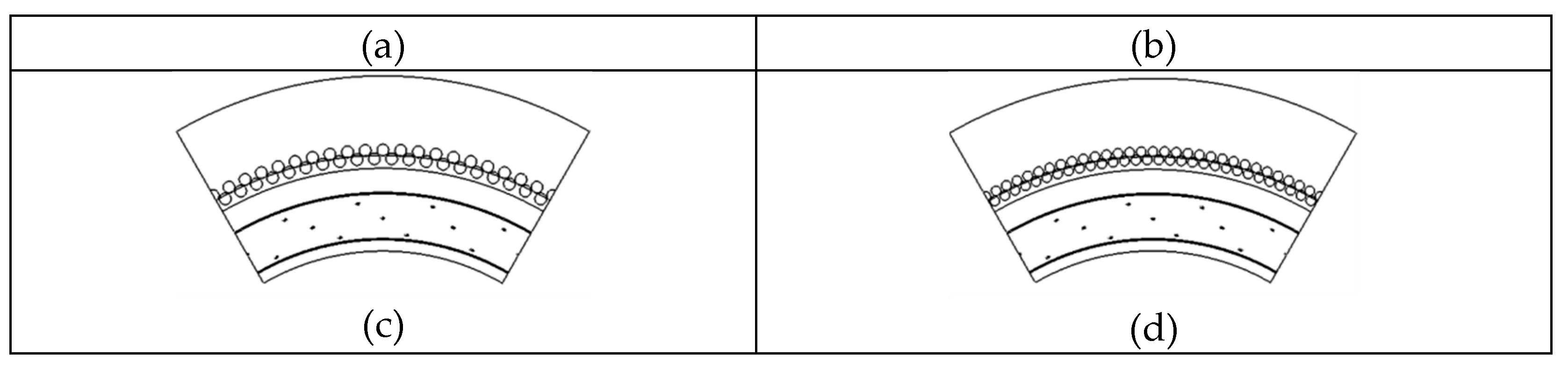 Preprints 121687 g003b