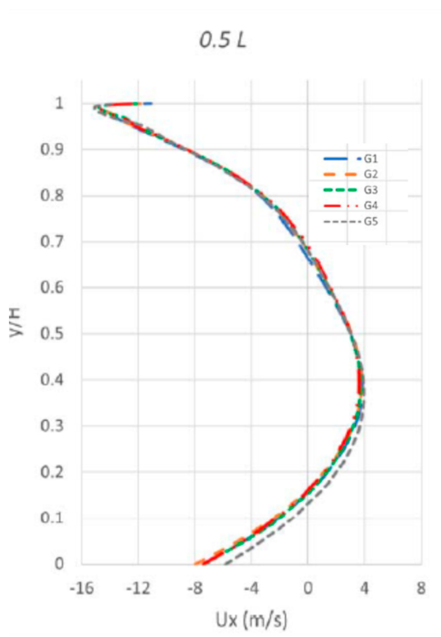 Preprints 121687 g005